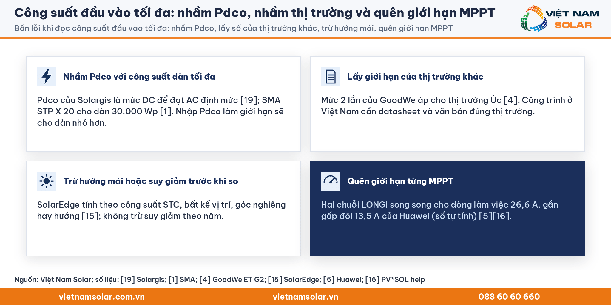 Công suất đầu vào tối đa, bốn lỗi thường gặp: nhầm Pdco, lấy số của thị trường khác, trừ hướng mái và quên giới hạn từng MPPT