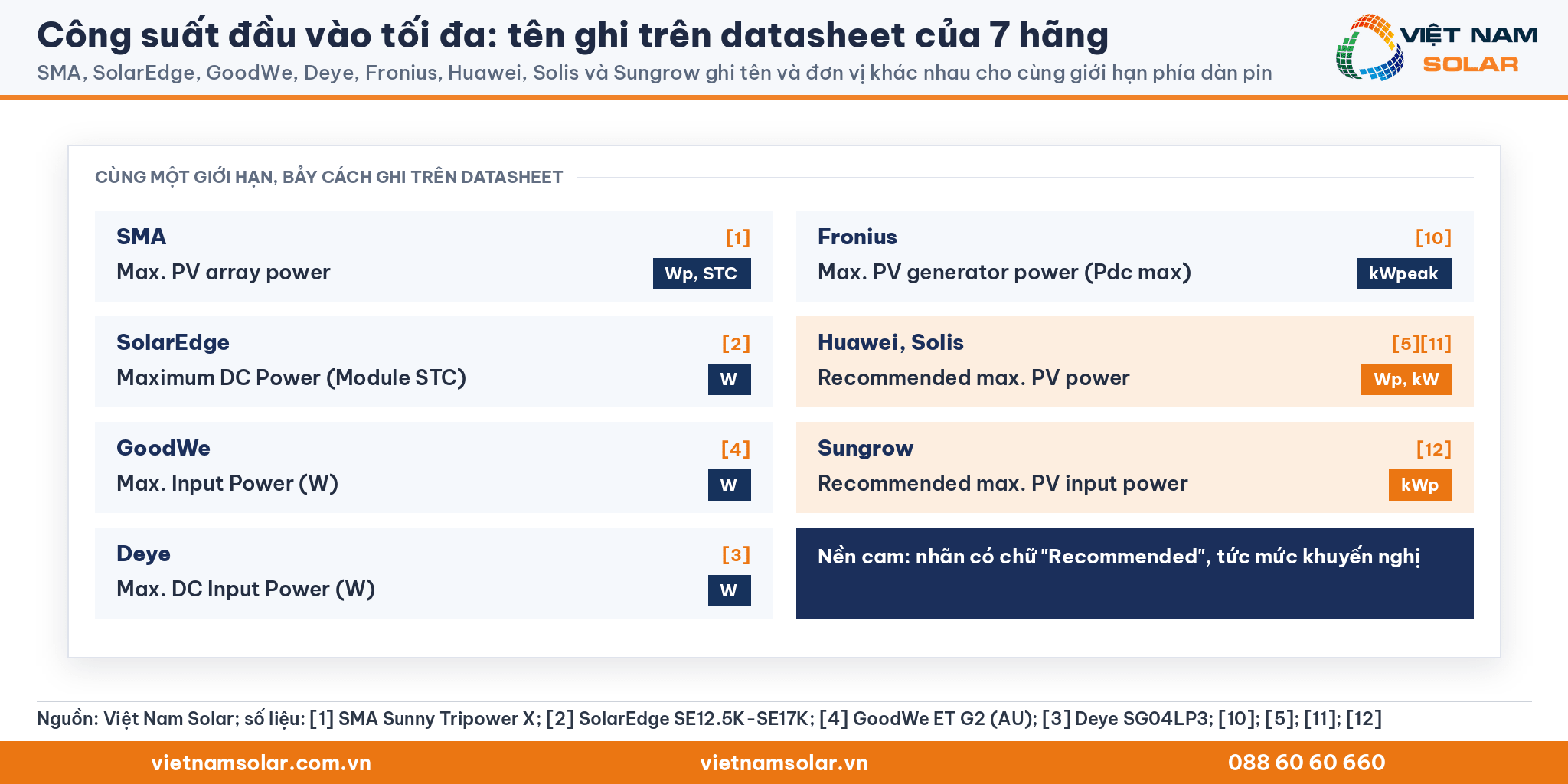 Công suất đầu vào tối đa: các tên gọi Max. input power, Max. PV array power, Recommended max. PV power trên datasheet của các hãng biến tần