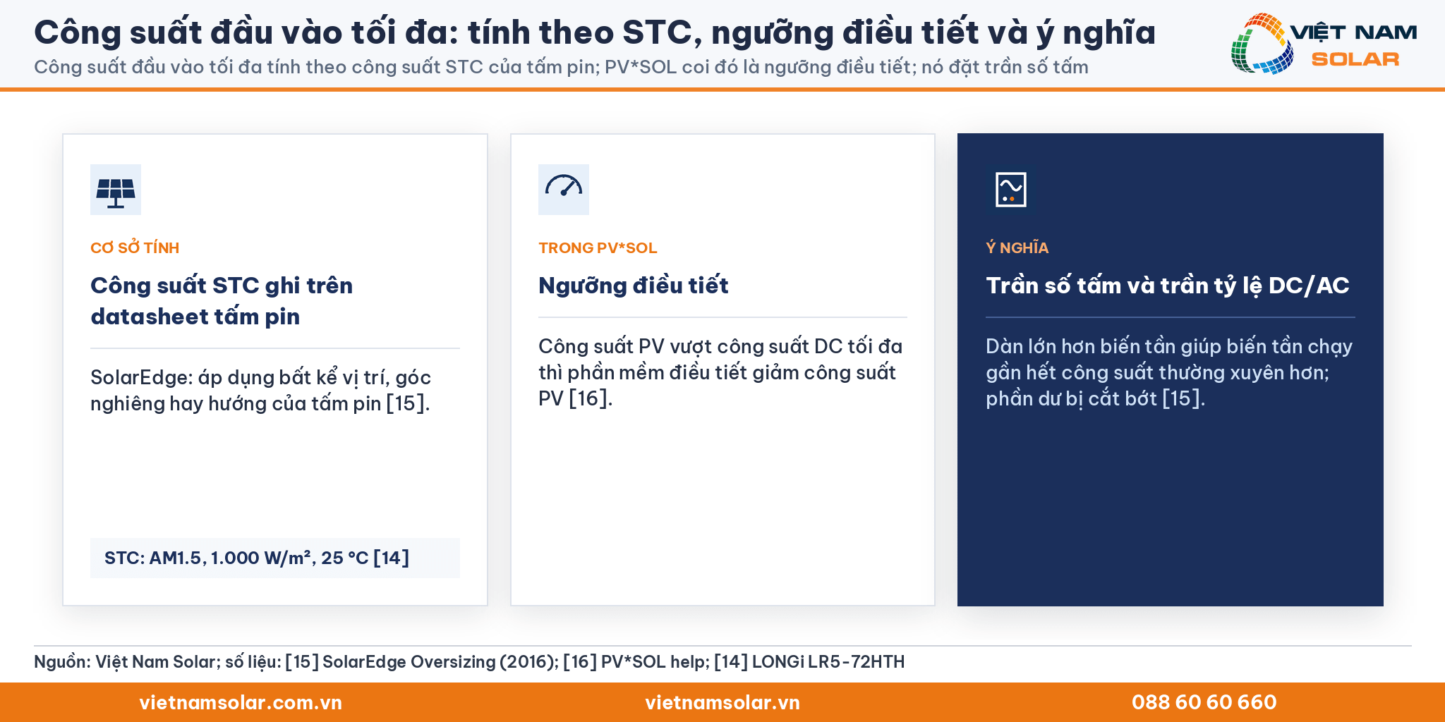 Công suất đầu vào tối đa, ba thẻ: tính theo công suất STC của tấm pin, PV*SOL coi là ngưỡng điều tiết, giới hạn đặt trần số tấm