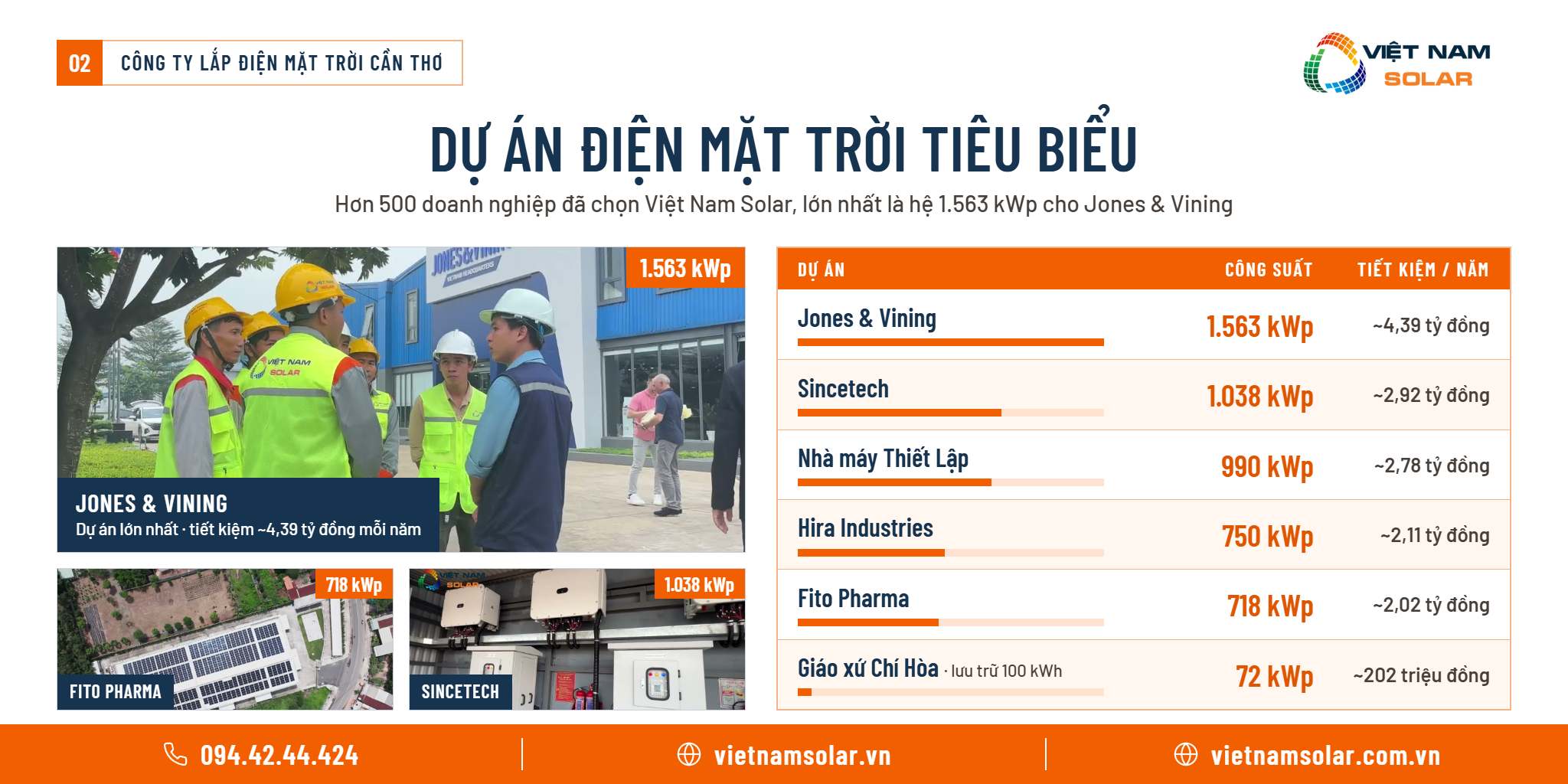 Công Ty Lắp Điện Mặt Trời Cần Thơ 2 Công ty lắp điện mặt trời Cần Thơ - Dự án điện mặt trời tiêu biểu của Việt Nam Solar