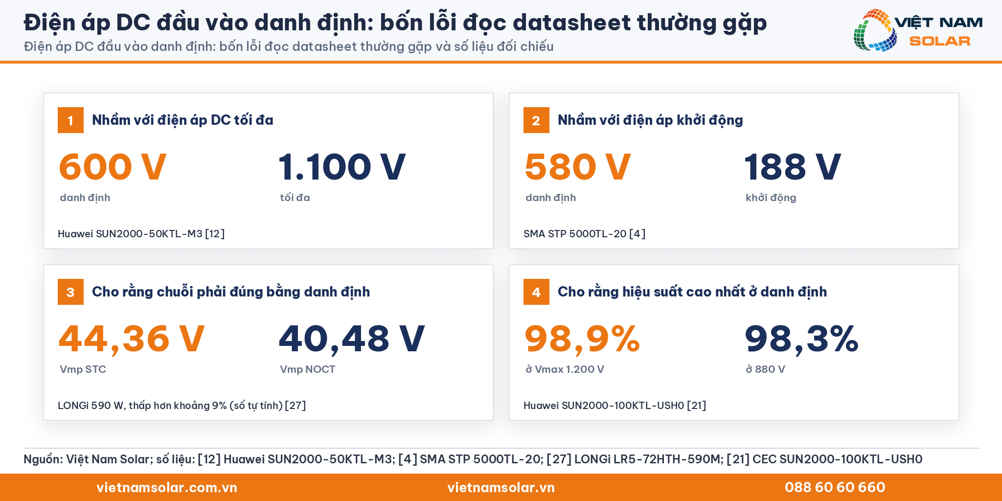 Điện áp DC đầu vào danh định: bốn lỗi đọc datasheet thường gặp và số liệu đối chiếu của Huawei, SMA, LONGi