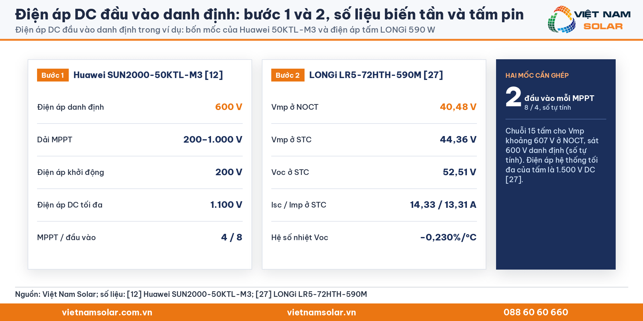 Điện áp DC đầu vào danh định: bốn mốc điện áp của Huawei SUN2000-50KTL-M3 và điện áp tấm LONGi 590 W