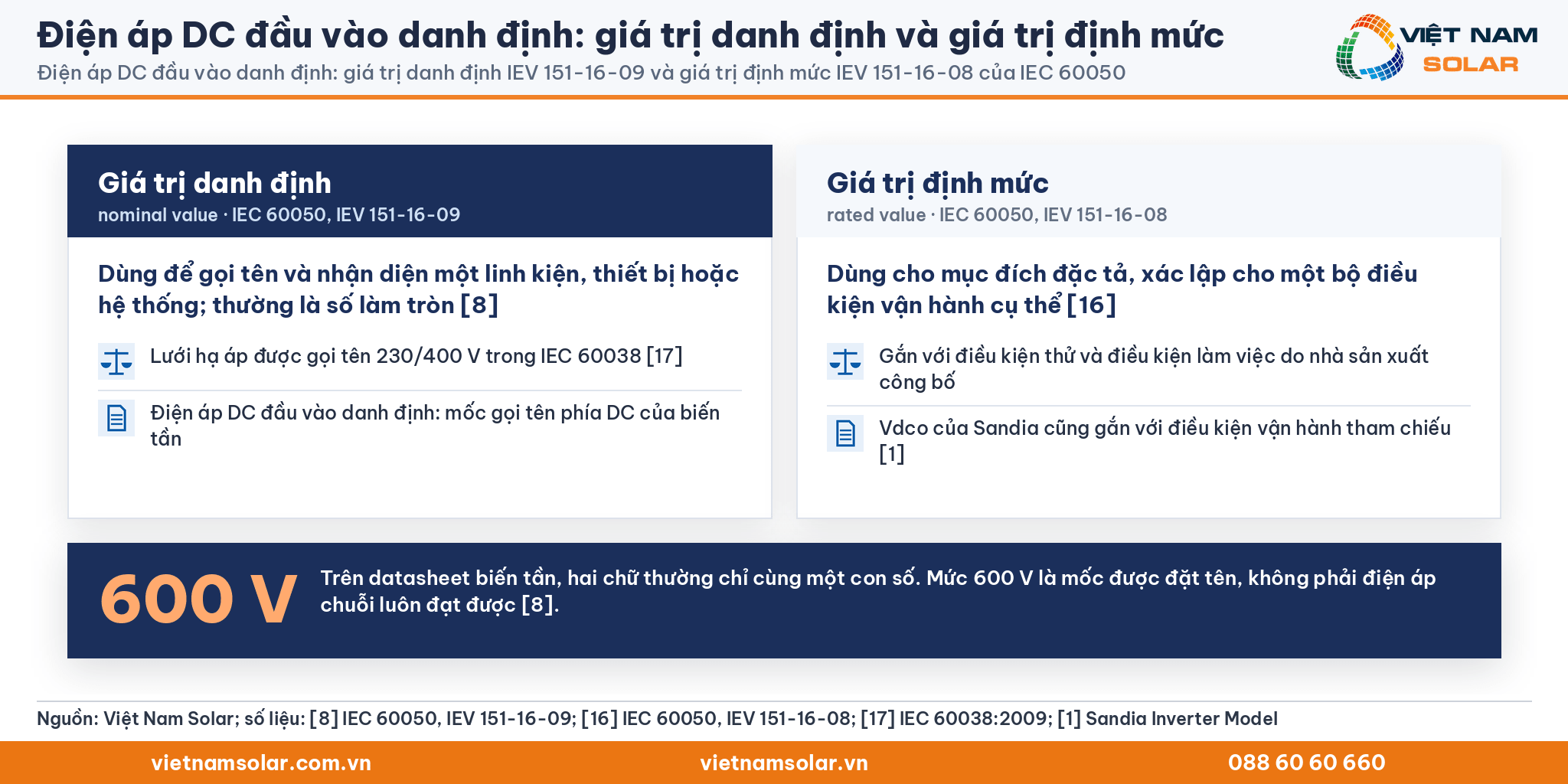 Điện áp DC đầu vào danh định, hai thẻ IEC 60050: giá trị danh định IEV 151-16-09 và giá trị định mức IEV 151-16-08