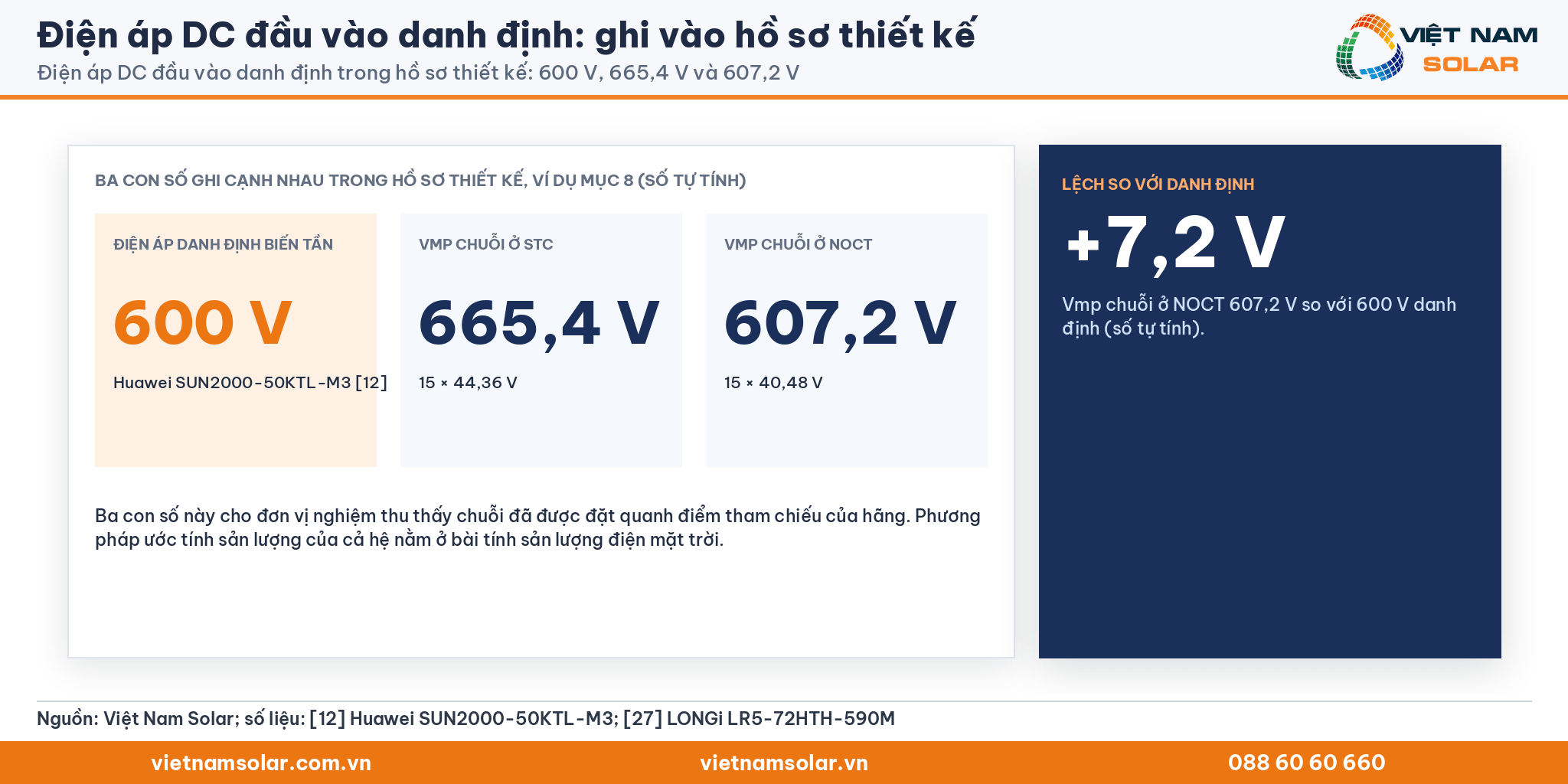 Điện áp DC đầu vào danh định, các số cần ghi vào hồ sơ thiết kế: 600 V danh định, 665,4 V ở STC và 607,2 V ở NOCT