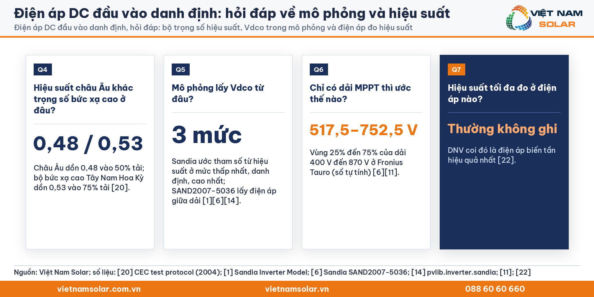 Điện áp DC đầu vào danh định, thẻ hỏi đáp Q4 tới Q7: bộ trọng số hiệu suất, Vdco trong mô phỏng, ước vùng danh định và điện áp đo hiệu suất