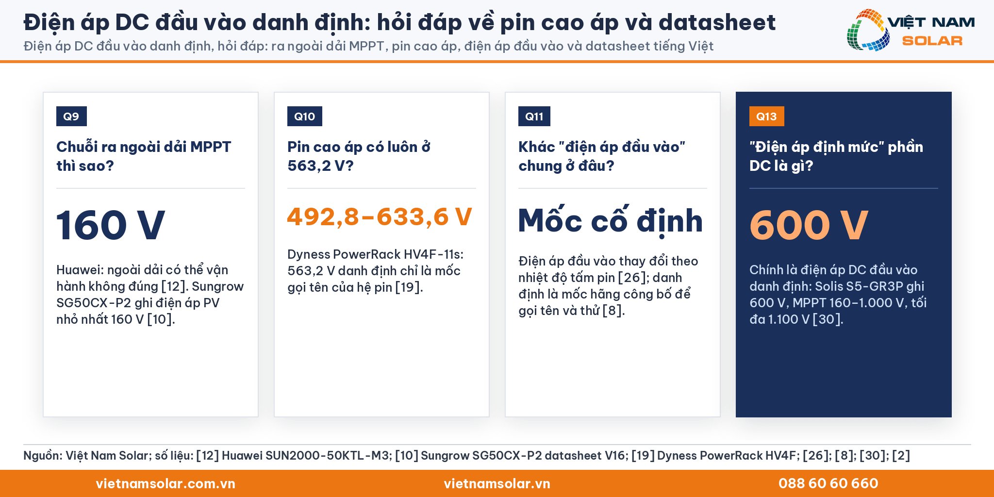 Điện áp DC đầu vào danh định, thẻ hỏi đáp Q9, Q10, Q11 và Q13: ra ngoài dải MPPT, pin cao áp, điện áp đầu vào và datasheet tiếng Việt