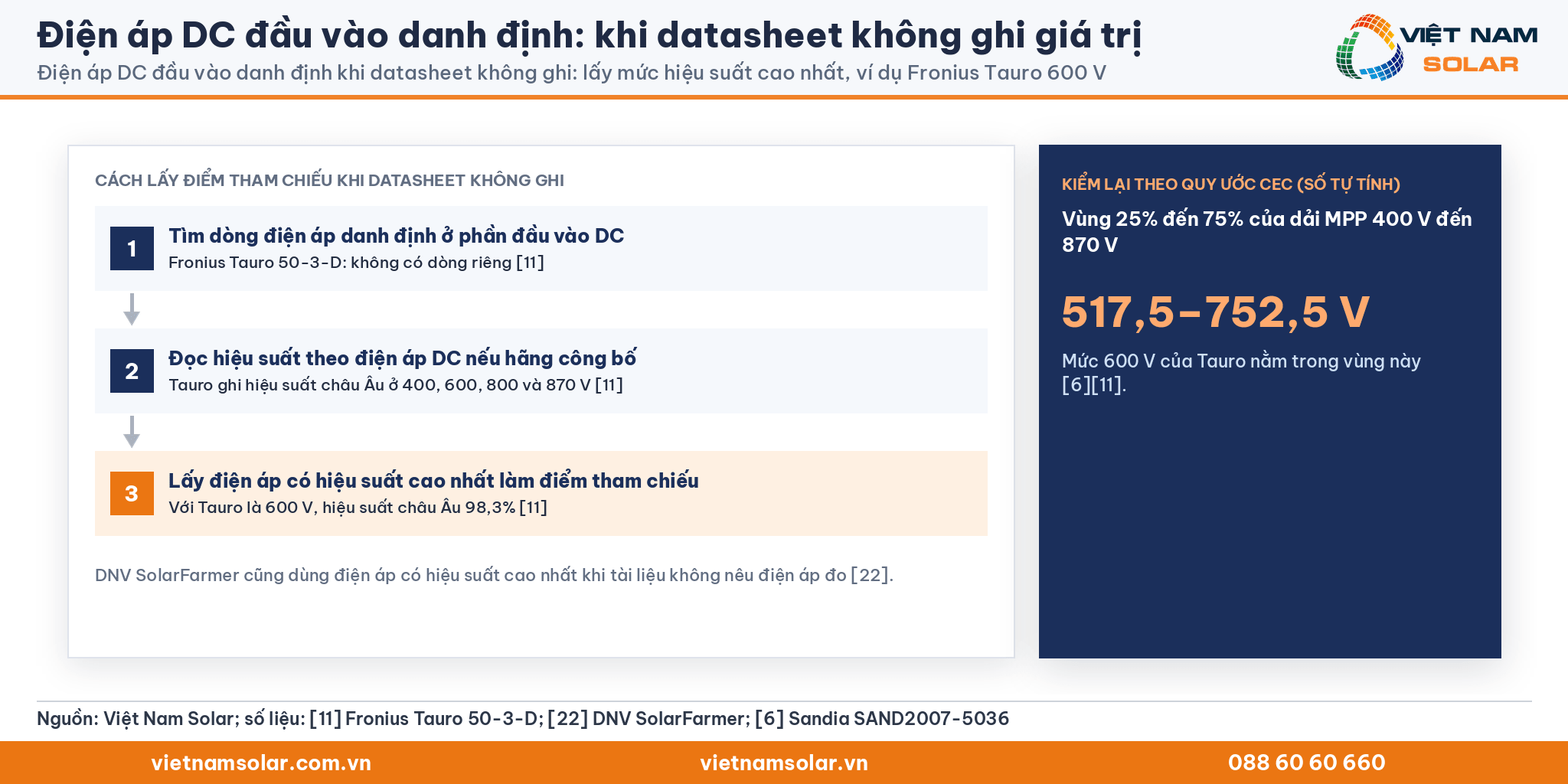 Điện áp DC đầu vào danh định, cách chọn mức tham chiếu khi datasheet không ghi: lấy mức hiệu suất cao nhất, ví dụ Fronius Tauro 600 V