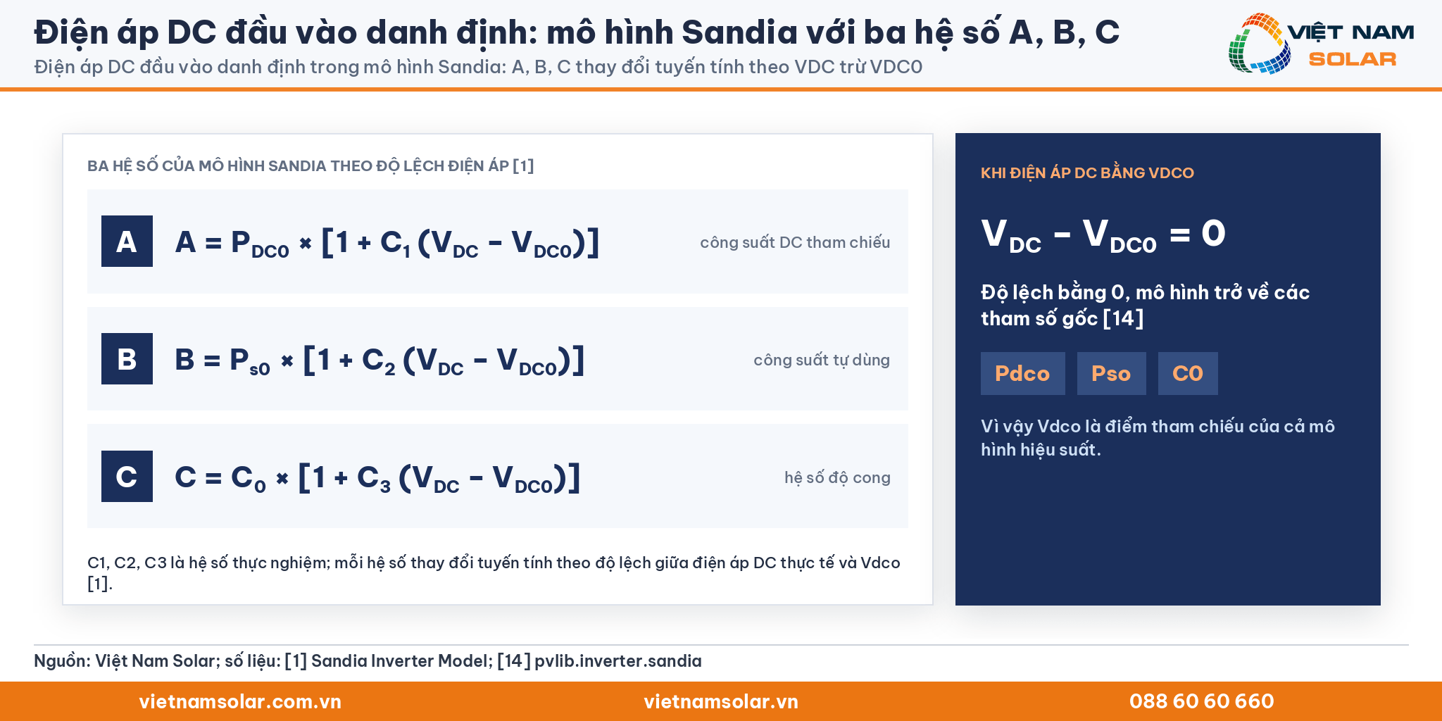 Điện áp DC đầu vào danh định, công thức mô hình Sandia: A, B, C thay đổi tuyến tính theo VDC trừ Vdco
