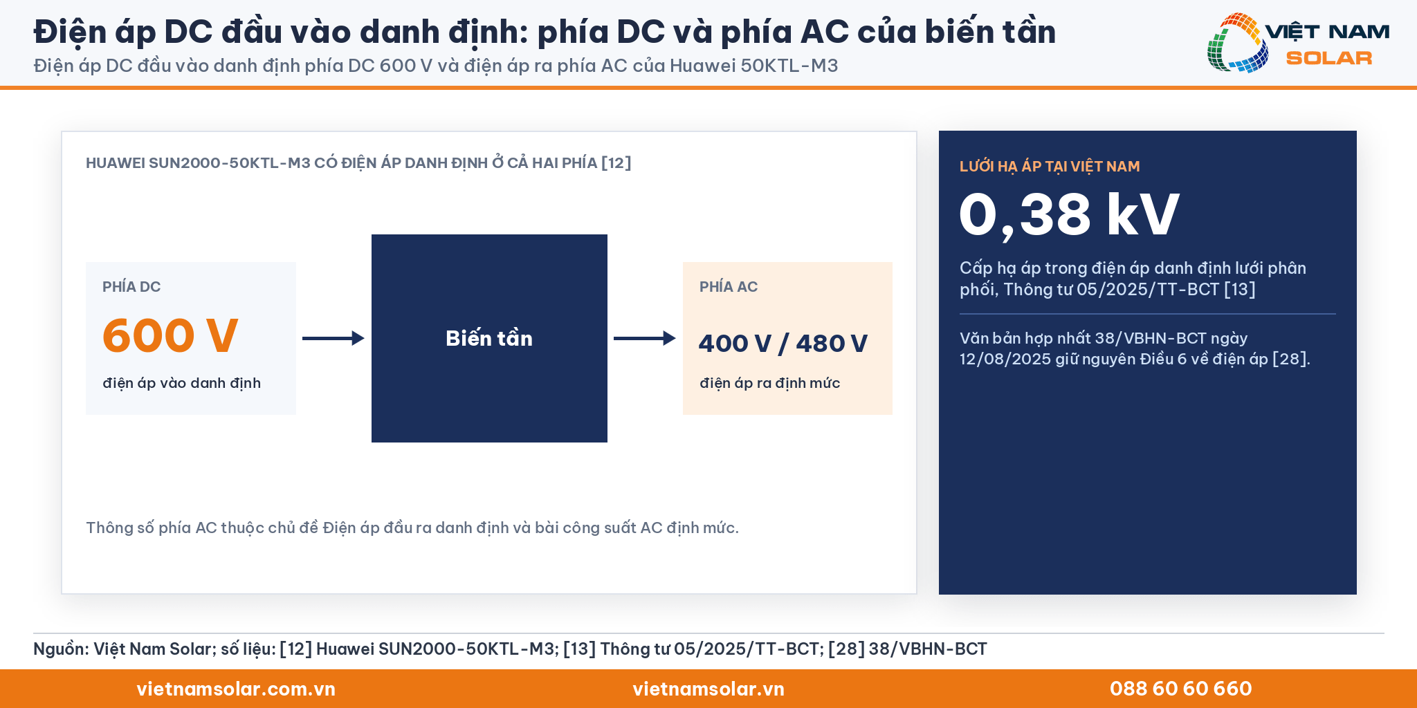 Điện áp DC đầu vào danh định: so sánh phía DC 600 V và điện áp ra phía AC của Huawei SUN2000-50KTL-M3 với lưới hạ áp Việt Nam