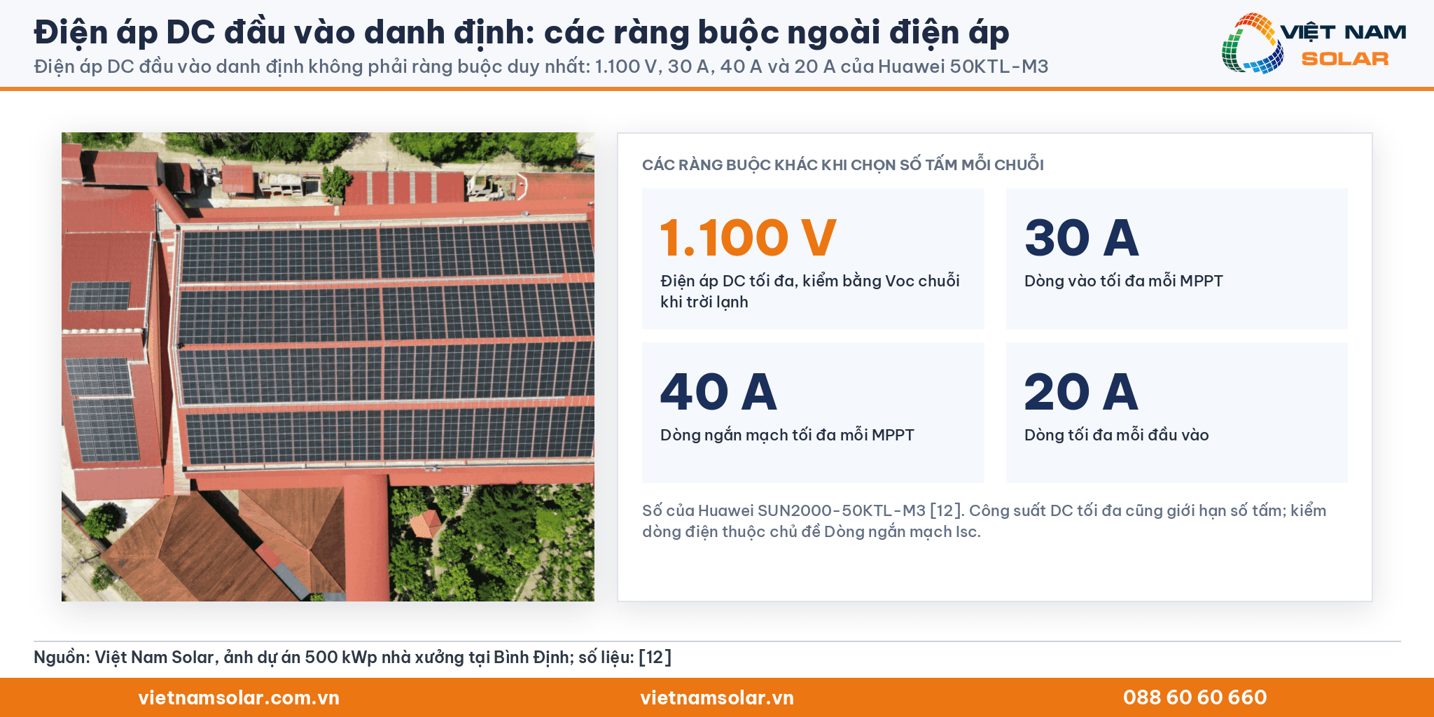 Điện áp DC đầu vào danh định: ảnh mái nhà xưởng 500 kWp của Việt Nam Solar tại Bình Định, kèm các ràng buộc 1.100 V, 30 A, 40 A, 20 A của Huawei SUN2000-50KTL-M3