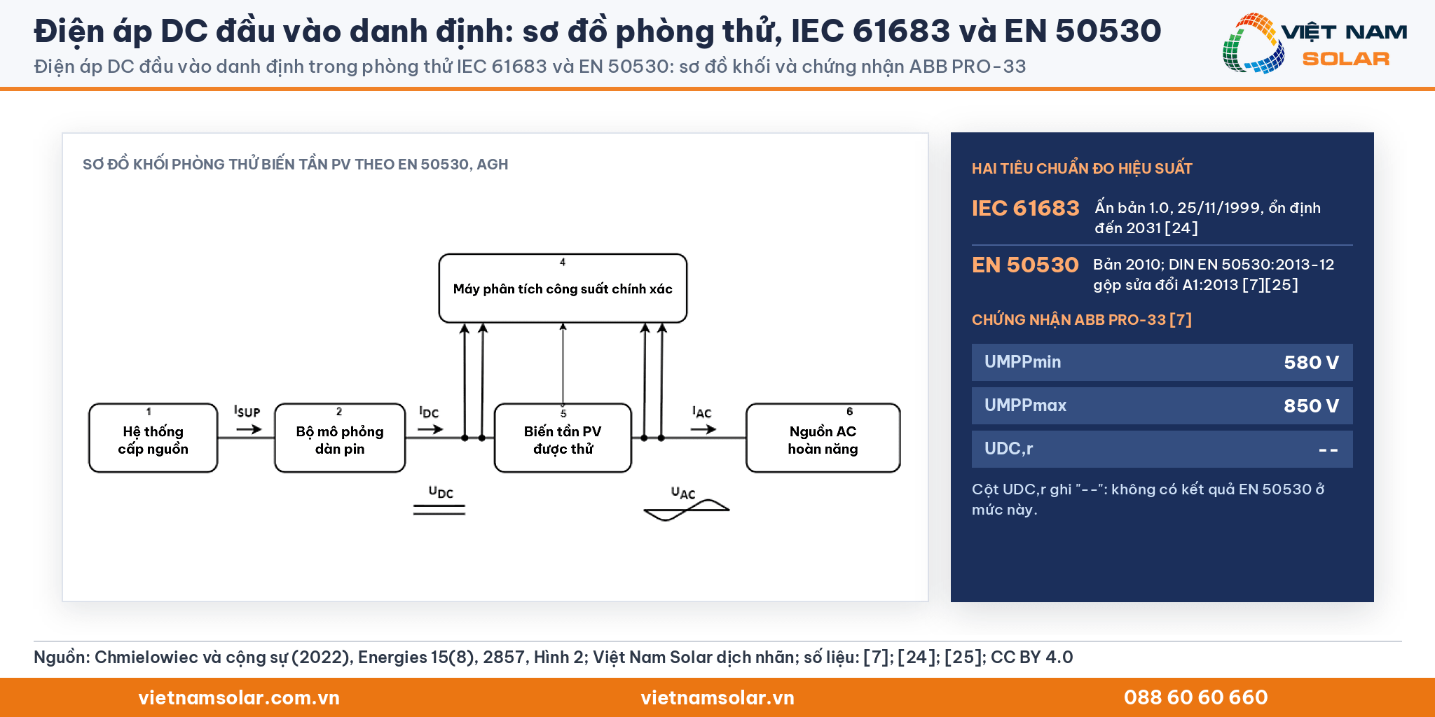 Điện áp DC đầu vào danh định, Hình 2 của Chmielowiec và cộng sự (2022) đã dịch nhãn: sơ đồ phòng thử biến tần, kèm thông số ABB PRO-33 theo IEC 61683 và EN 50530