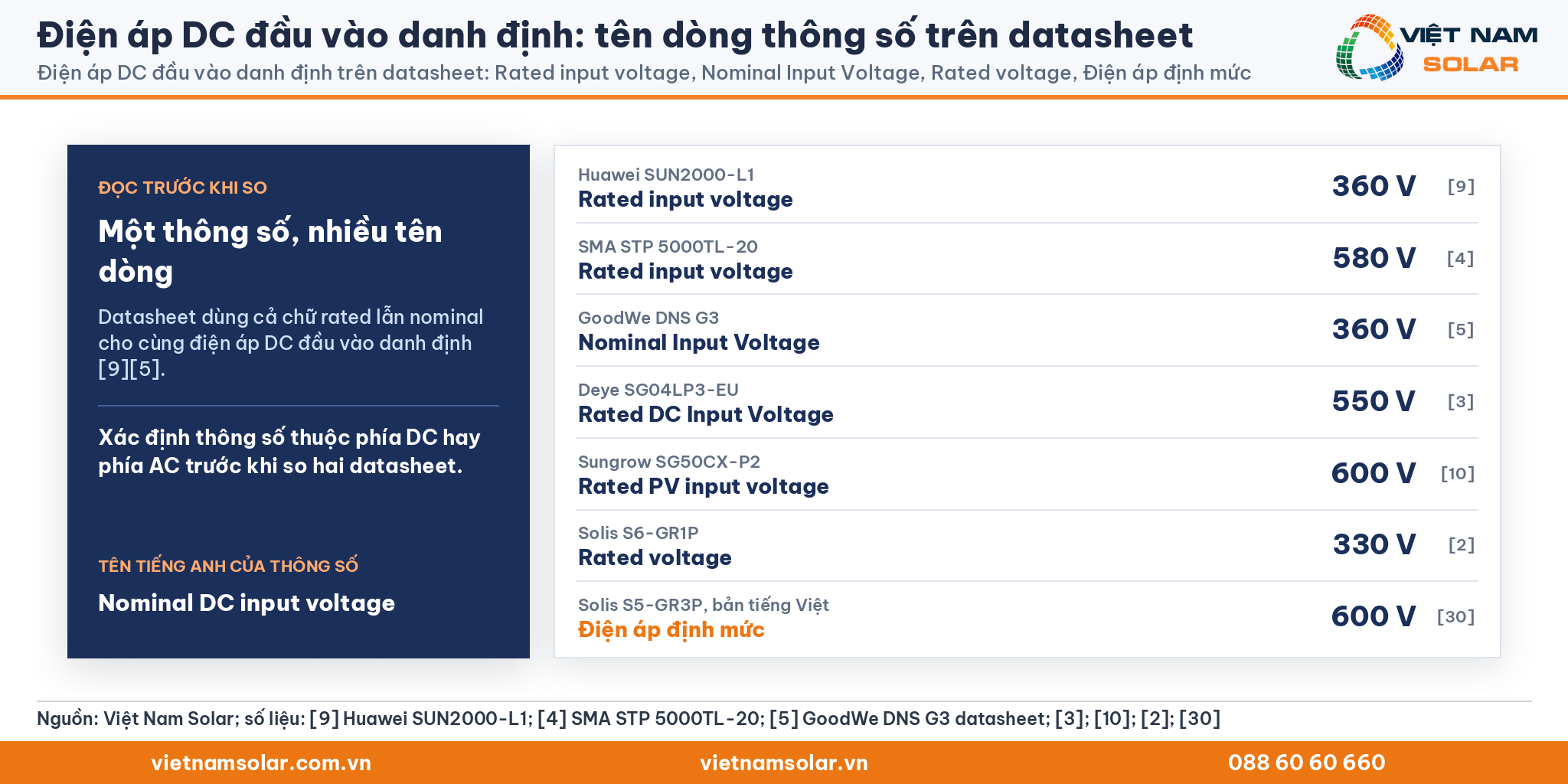 Điện áp DC đầu vào danh định: các tên dòng Rated input voltage, Nominal Input Voltage, Rated voltage và Điện áp định mức trên datasheet của các hãng