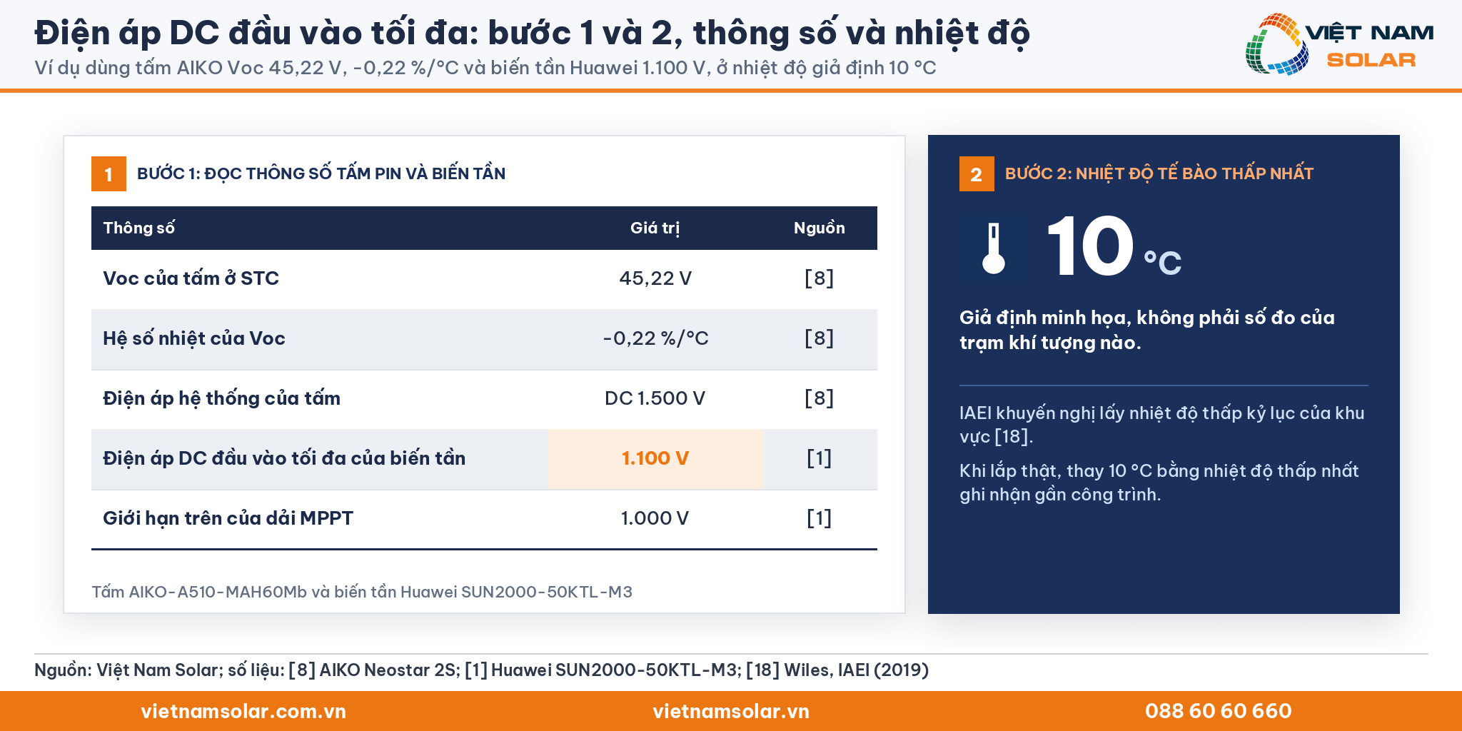 Điện áp DC đầu vào tối đa: bảng thông số tấm AIKO và biến tần Huawei cùng nhiệt độ giả định minh họa 10 °C