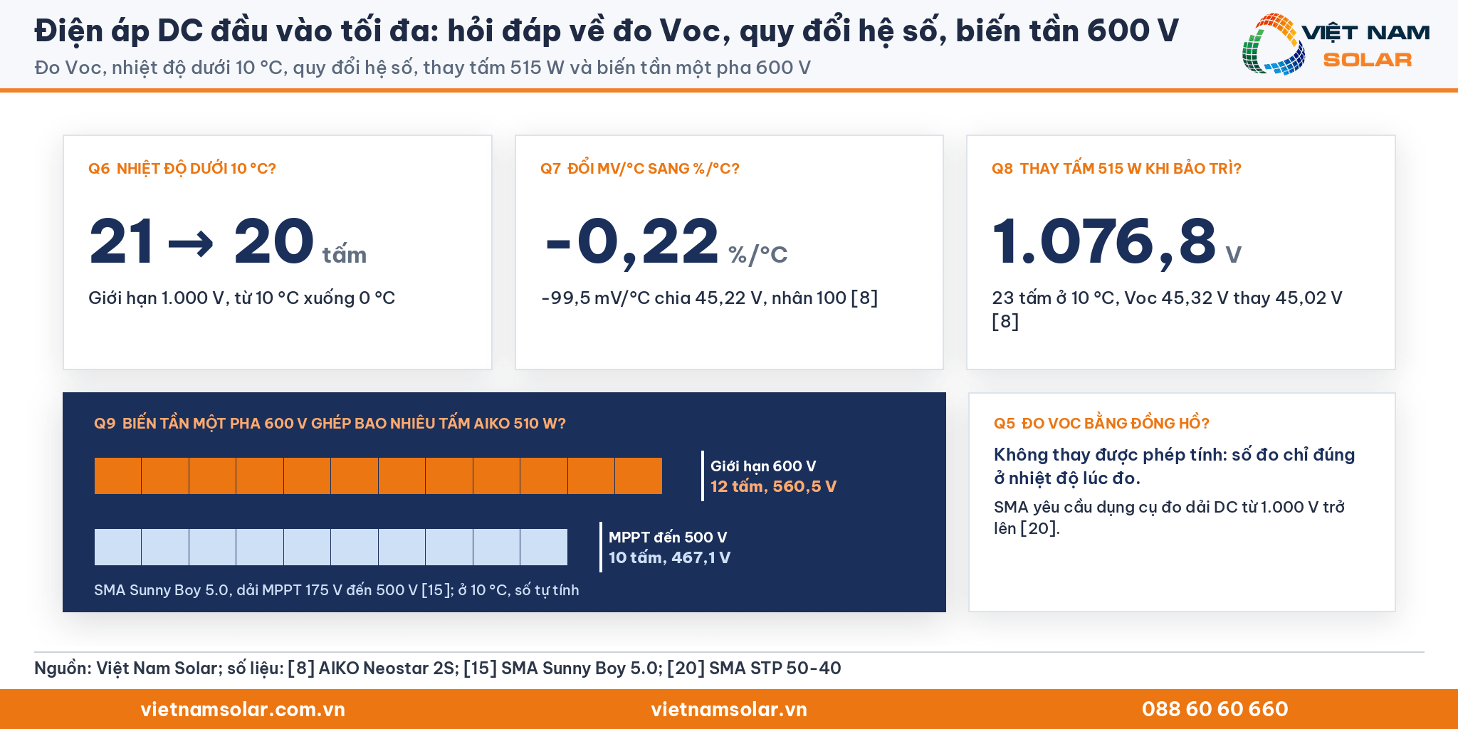 Điện áp DC đầu vào tối đa, thẻ hỏi đáp Q5 tới Q9: 21 xuống 20 tấm, -0,22 %/°C, 1.076,8 V và chuỗi 12 tấm 560,5 V với biến tần 600 V