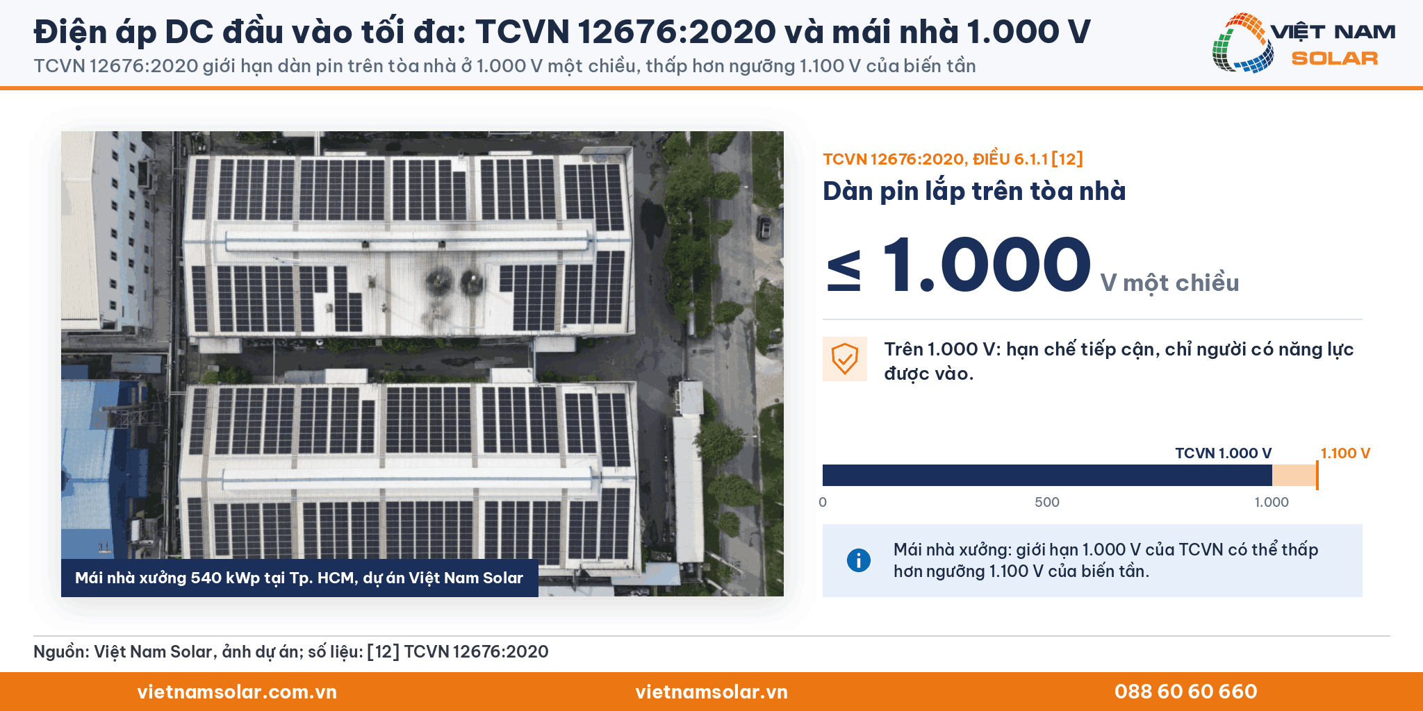 Điện áp DC đầu vào tối đa: ảnh mái nhà xưởng 540 kWp tại Tp. HCM của Việt Nam Solar, kèm giới hạn 1.000 V một chiều của TCVN 12676:2020