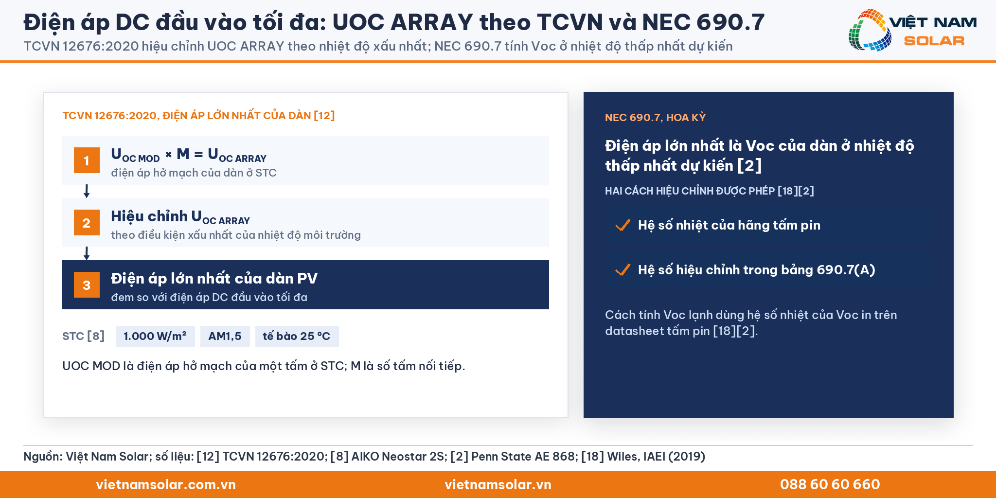 Điện áp DC đầu vào tối đa, ba bước tính điện áp lớn nhất của dàn theo TCVN 12676:2020 và hai cách tính của NEC 690.7