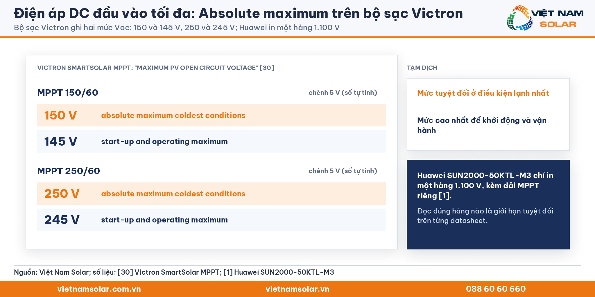 Điện áp DC đầu vào tối đa, hai mức Voc của bộ sạc Victron 150/60 và 250/60: absolute maximum và start-up and operating maximum