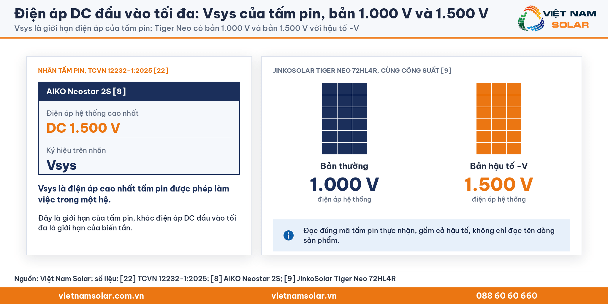 Điện áp DC đầu vào tối đa: nhãn Vsys DC 1.500 V của tấm AIKO và hai tấm JinkoSolar Tiger Neo bản 1.000 V và bản -V 1.500 V