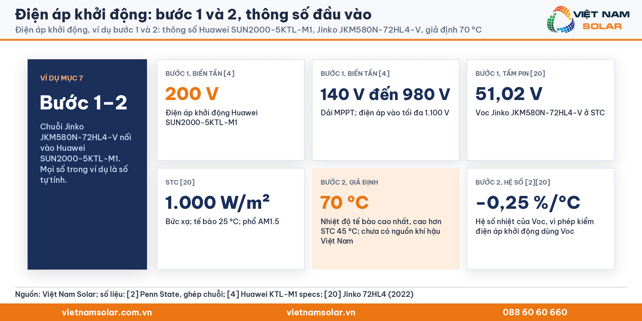Điện áp khởi động, thông số đầu vào của ví dụ: Huawei SUN2000-5KTL-M1 khởi động 200 V, tấm Jinko JKM580N-72HL4-V Voc 51,02 V, hệ số -0,25%/°C, giả định 70 °C