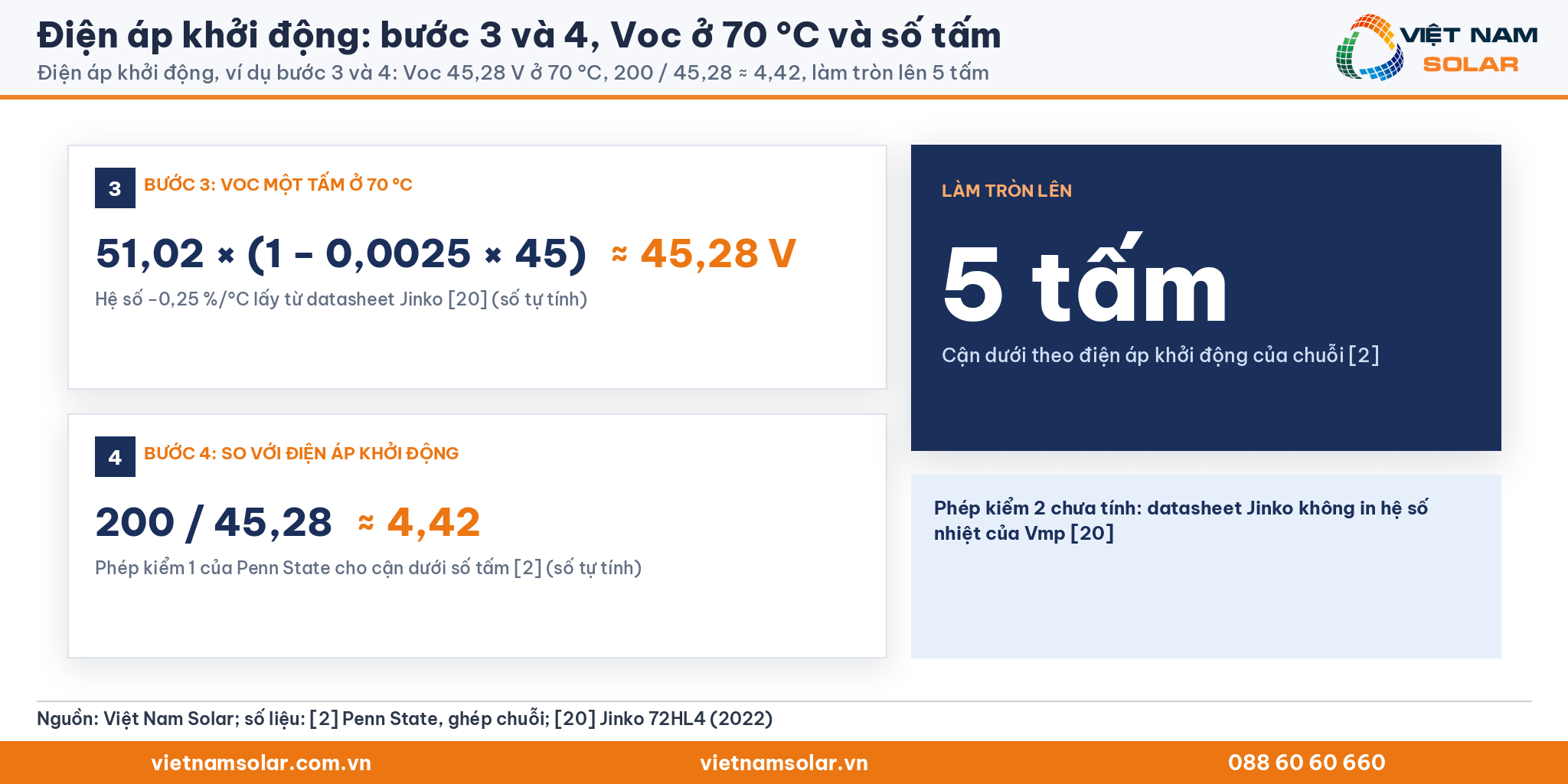 Điện áp khởi động: phép tính Voc 45,28 V ở 70 °C và 200 / 45,28 ≈ 4,42, làm tròn lên 5 tấm