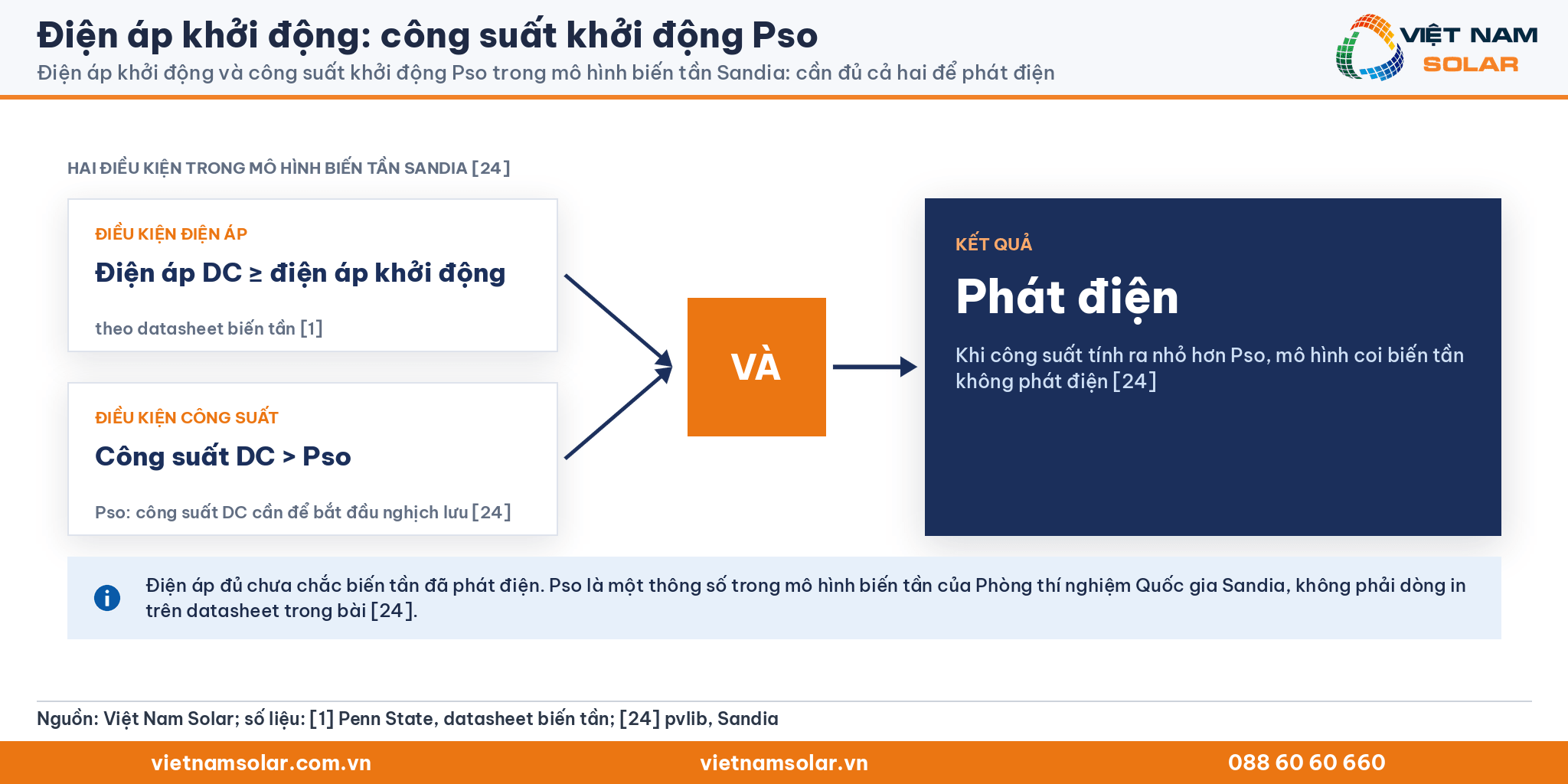 Điện áp khởi động, sơ đồ hai điều kiện phát điện trong mô hình Sandia: đủ điện áp khởi động và đủ công suất khởi động Pso