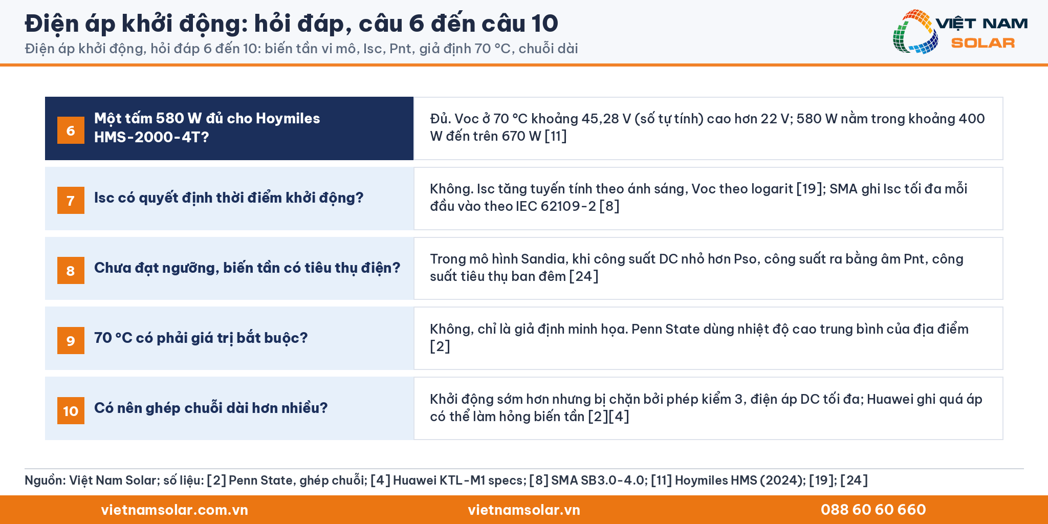 Điện áp khởi động, năm thẻ hỏi đáp 6 đến 10: biến tần vi mô, Isc, Pnt, giả định 70 °C, chuỗi dài