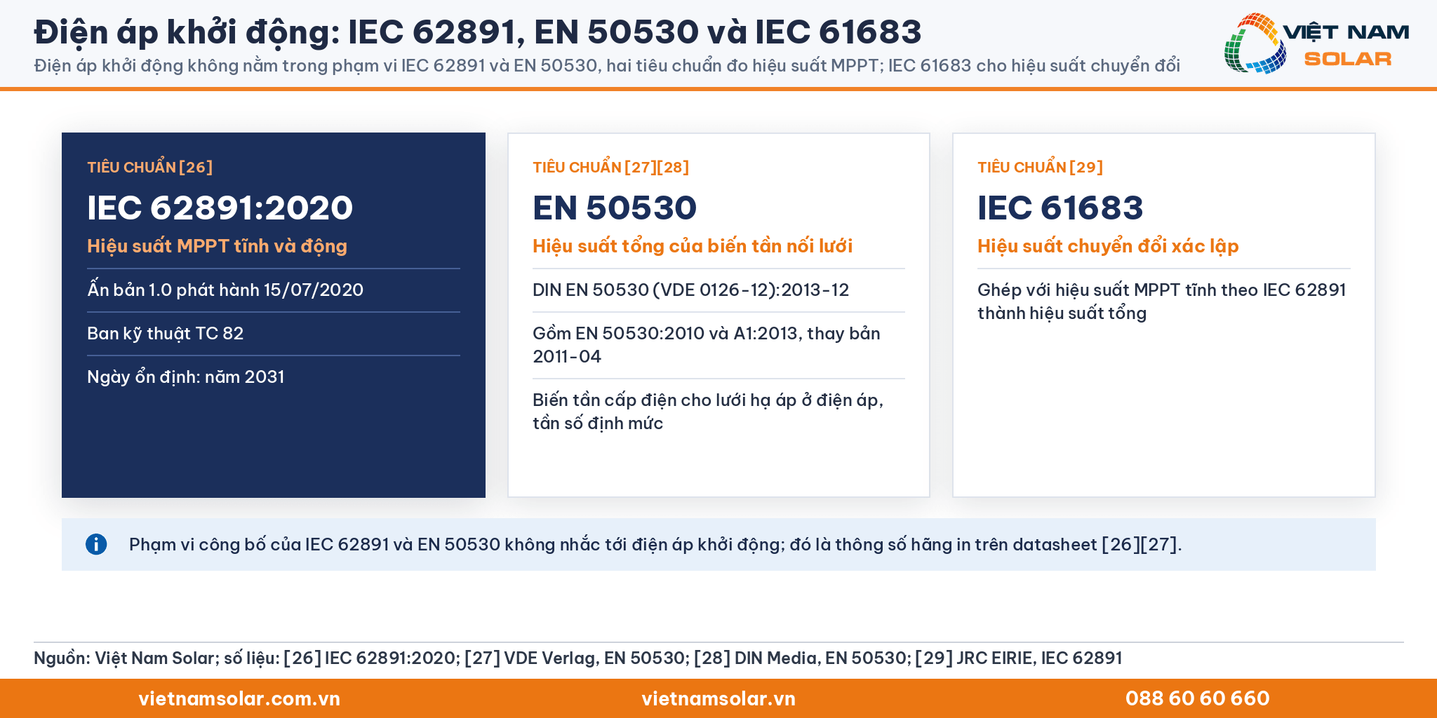 Điện áp khởi động, ba thẻ tiêu chuẩn IEC 62891:2020, EN 50530:2013 đo hiệu suất MPPT và IEC 61683 hiệu suất chuyển đổi, điện áp khởi động không nằm trong phạm vi