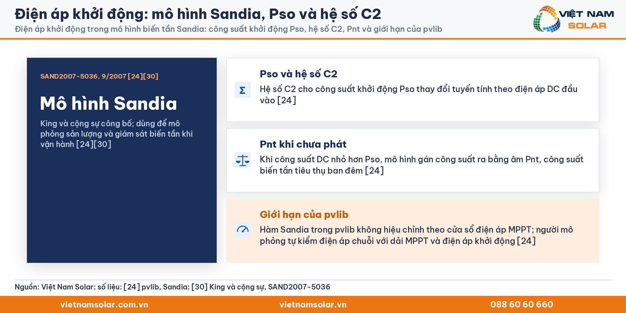 Điện áp khởi động, thẻ mô hình biến tần Sandia: công suất khởi động Pso, hệ số C2, công suất tiêu thụ ban đêm Pnt và giới hạn của pvlib