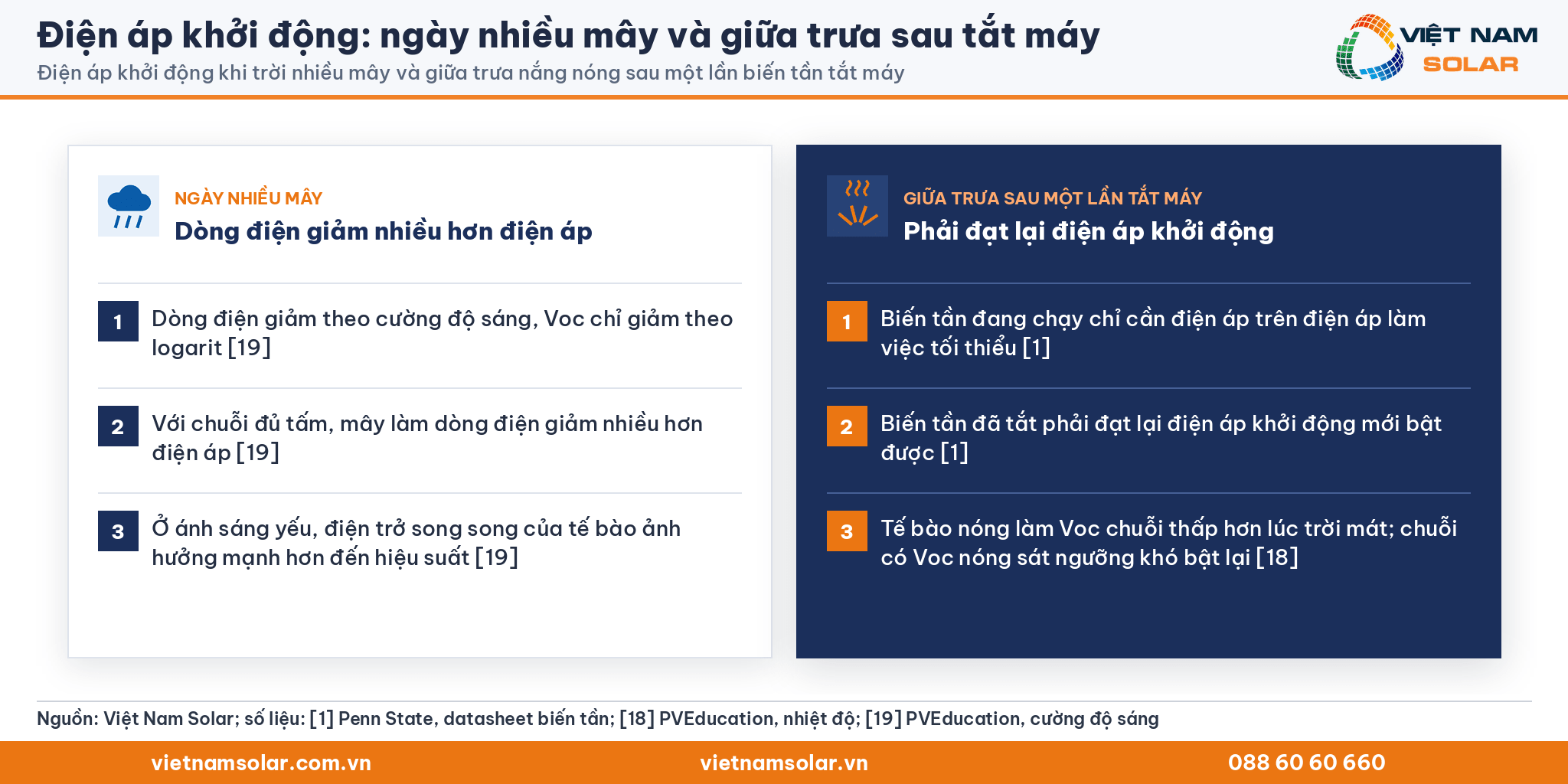 Điện áp khởi động, hai thẻ: ngày nhiều mây Voc vẫn gần mức nắng, giữa trưa nóng sau khi tắt máy Voc chuỗi thấp nhất trong ngày