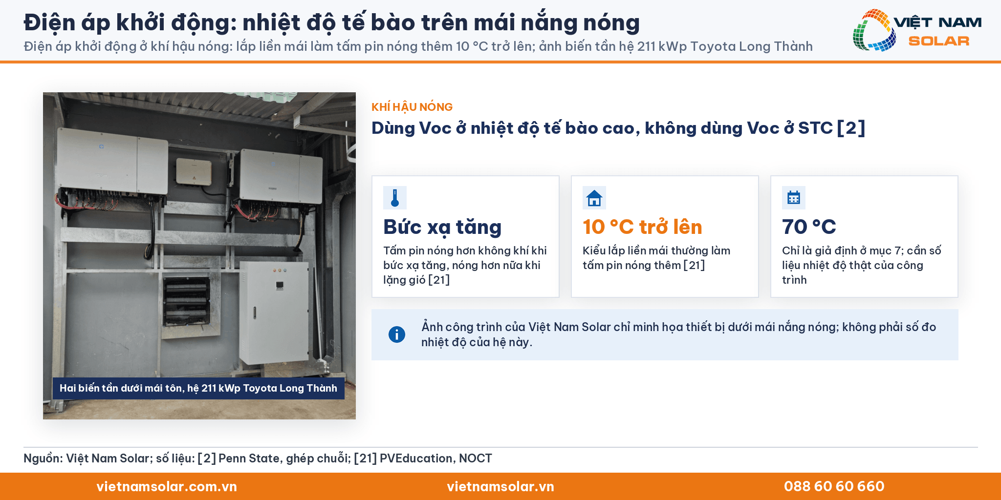 Điện áp khởi động, ảnh hai biến tần dưới mái tôn hệ 211 kWp Toyota Long Thành của Việt Nam Solar và ba thẻ: bức xạ tăng, lắp liền mái nóng thêm 10 °C trở lên, giả định 70 °C