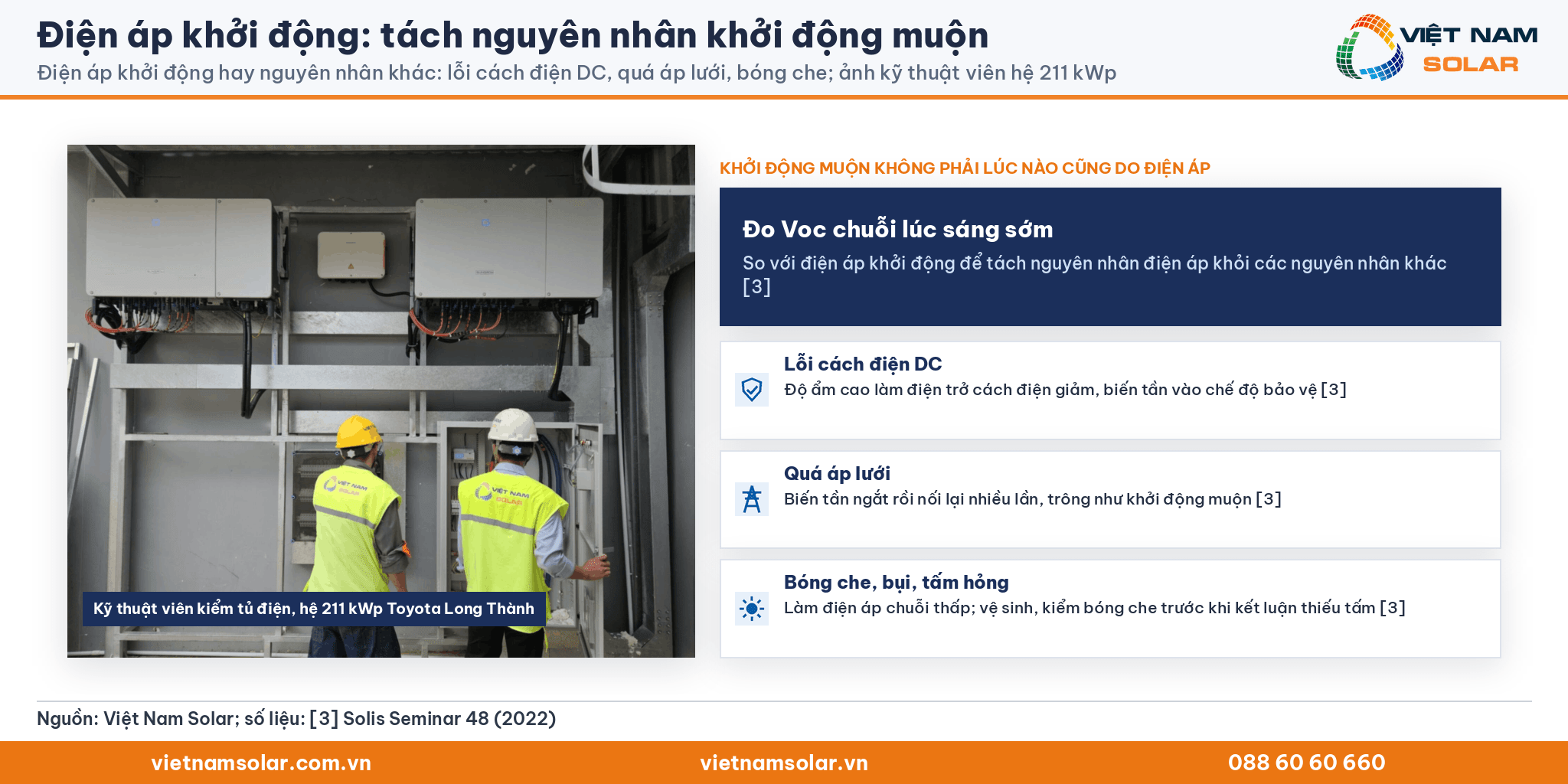 Điện áp khởi động, ảnh kỹ thuật viên kiểm tủ điện hệ 211 kWp và các nguyên nhân khởi động muộn khác: lỗi cách điện DC, quá áp lưới, bóng che