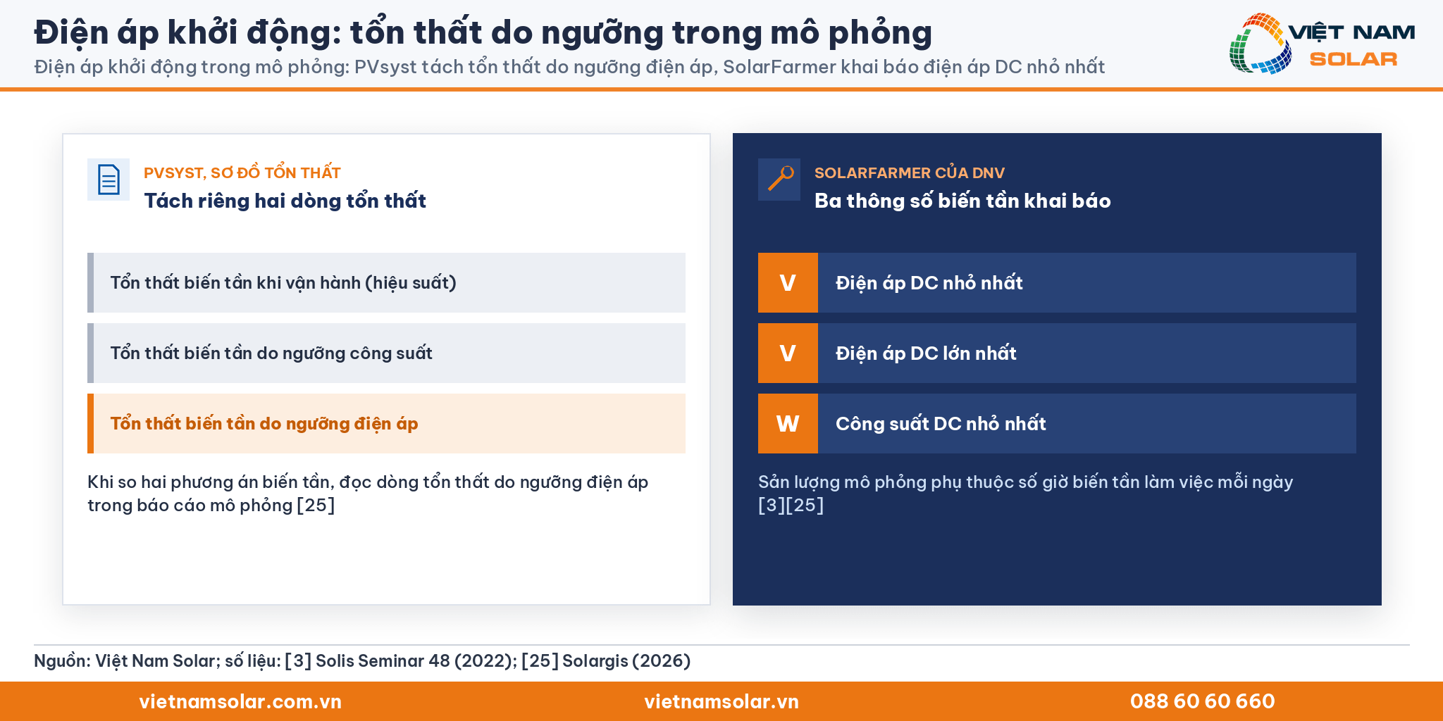 Điện áp khởi động, hai thẻ mô phỏng: PVsyst tách tổn thất do ngưỡng điện áp, SolarFarmer khai báo điện áp DC nhỏ nhất, theo Solargis
