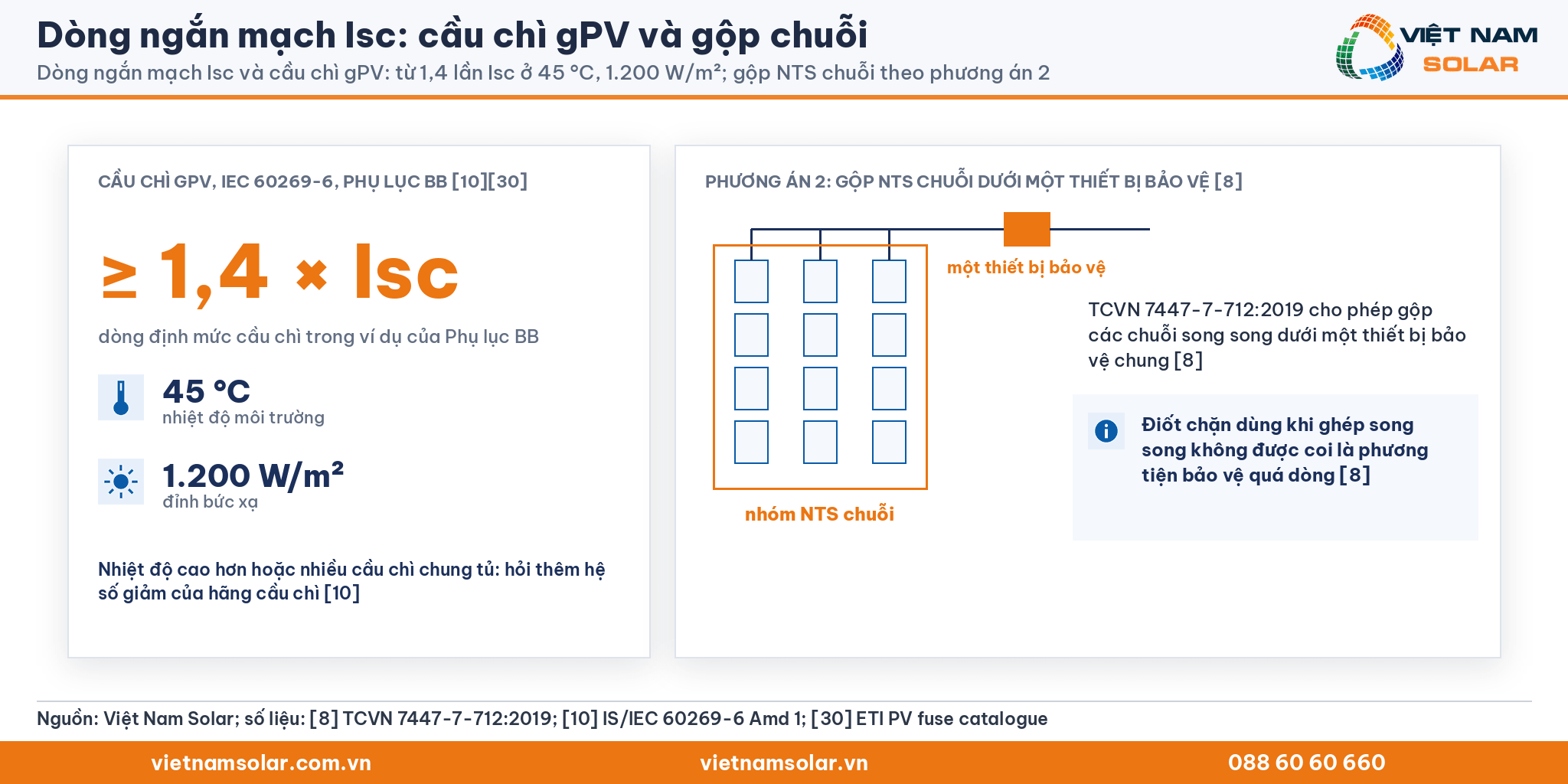 Dòng ngắn mạch Isc: cầu chì gPV từ 1,4 × Isc ở 45 °C, 1.200 W/m² và sơ đồ gộp NTS chuỗi