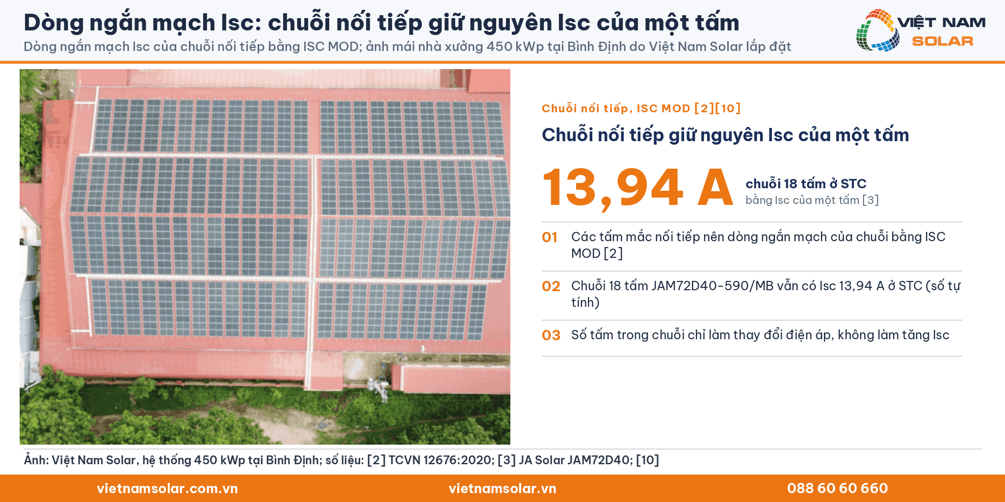 Dòng ngắn mạch Isc: ảnh mái nhà xưởng 450 kWp của Việt Nam Solar tại Bình Định, kèm Isc chuỗi 18 tấm bằng 13,94 A