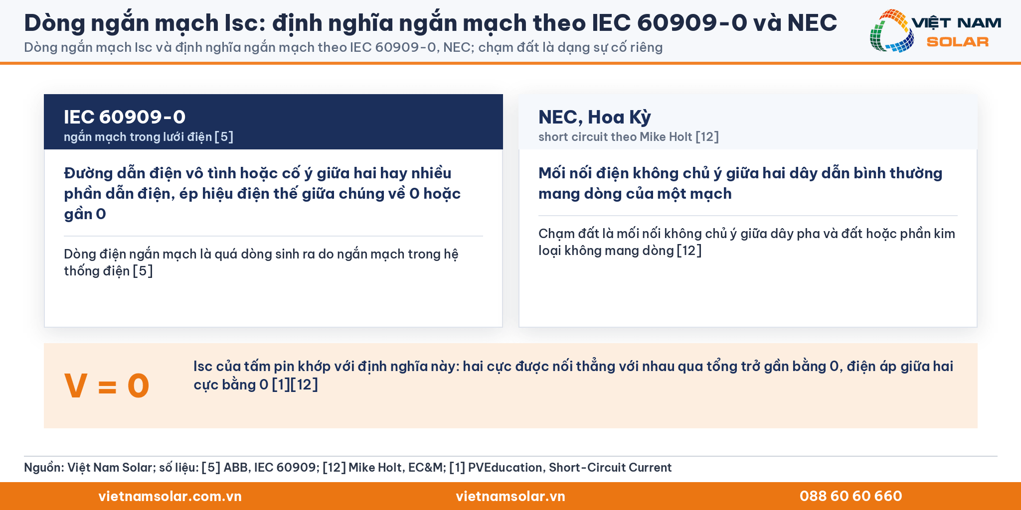 Dòng ngắn mạch Isc: hai thẻ định nghĩa ngắn mạch theo IEC 60909-0 và NEC
