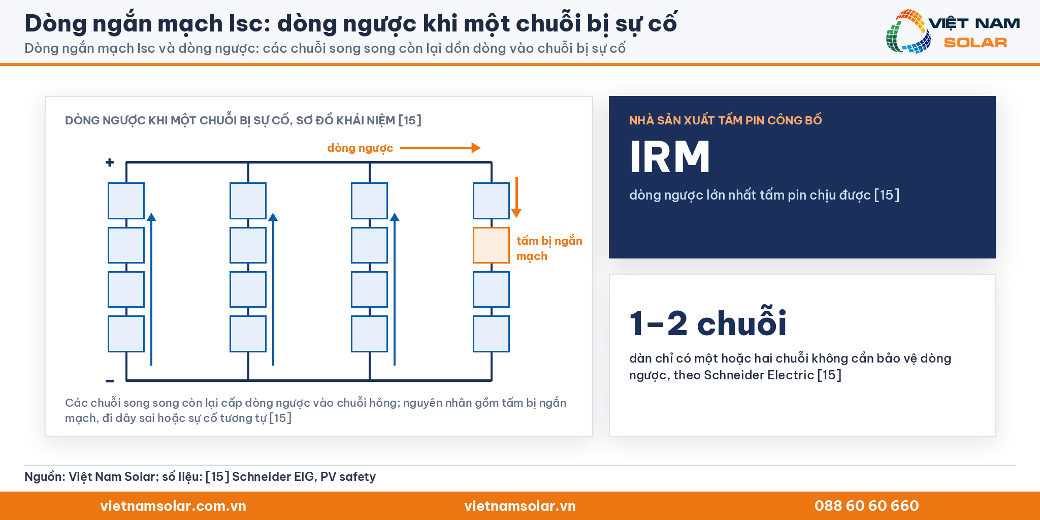 Dòng ngắn mạch Isc: sơ đồ dòng ngược khi một chuỗi bị sự cố, IRM và mốc một hoặc hai chuỗi