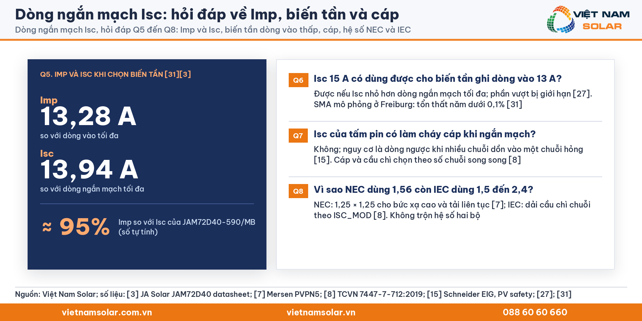 Dòng ngắn mạch Isc, thẻ hỏi đáp Q5 đến Q8: Imp và Isc, biến tần dòng vào thấp, cáp, hệ số NEC và IEC