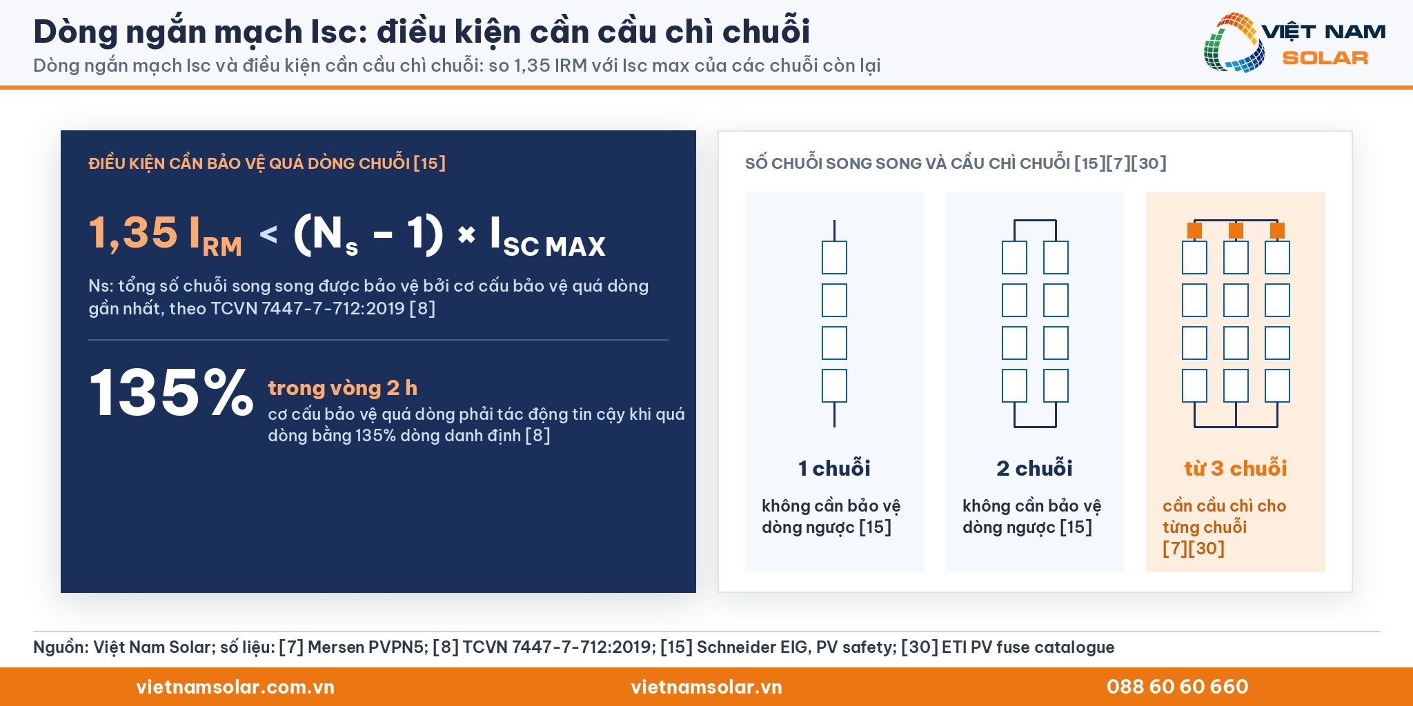 Dòng ngắn mạch Isc: điều kiện 1,35 IRM, mức 135% trong 2 h và sơ đồ một, hai, ba chuỗi