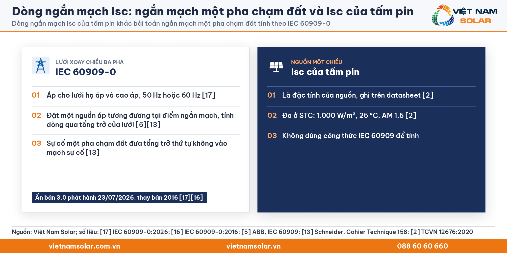 Dòng ngắn mạch Isc: so sánh dòng ngắn mạch một pha chạm đất của lưới với Isc của tấm pin