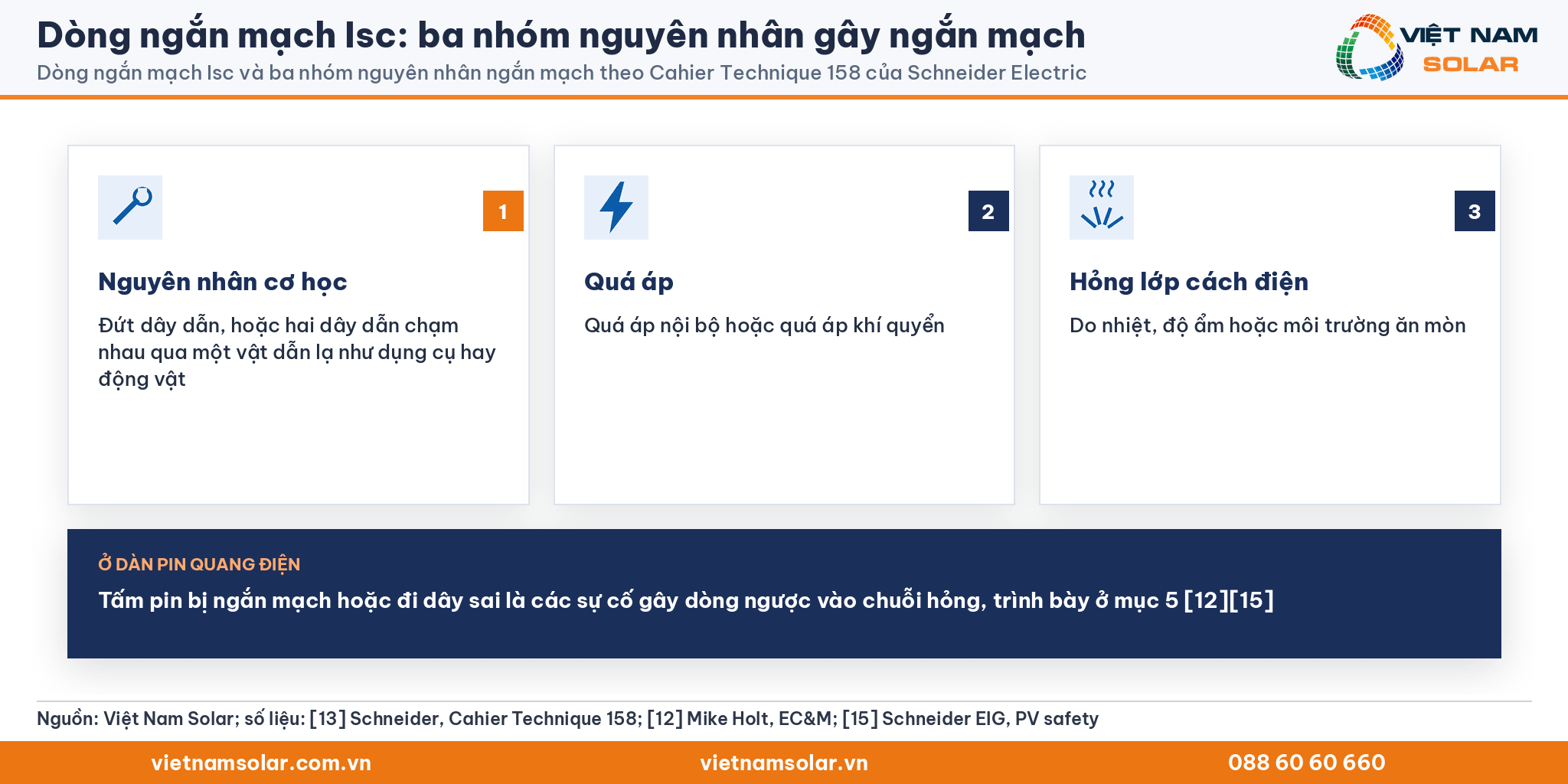 Dòng ngắn mạch Isc: ba nhóm nguyên nhân gây ngắn mạch