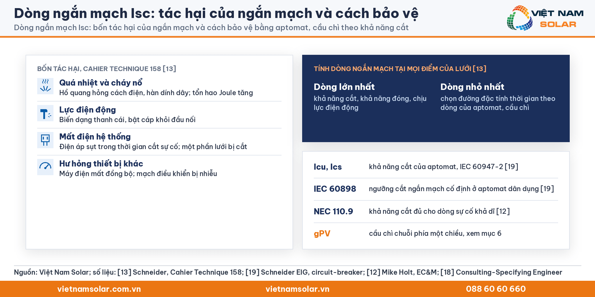 Dòng ngắn mạch Isc: tác hại của ngắn mạch và các thiết bị bảo vệ aptomat, cầu chì