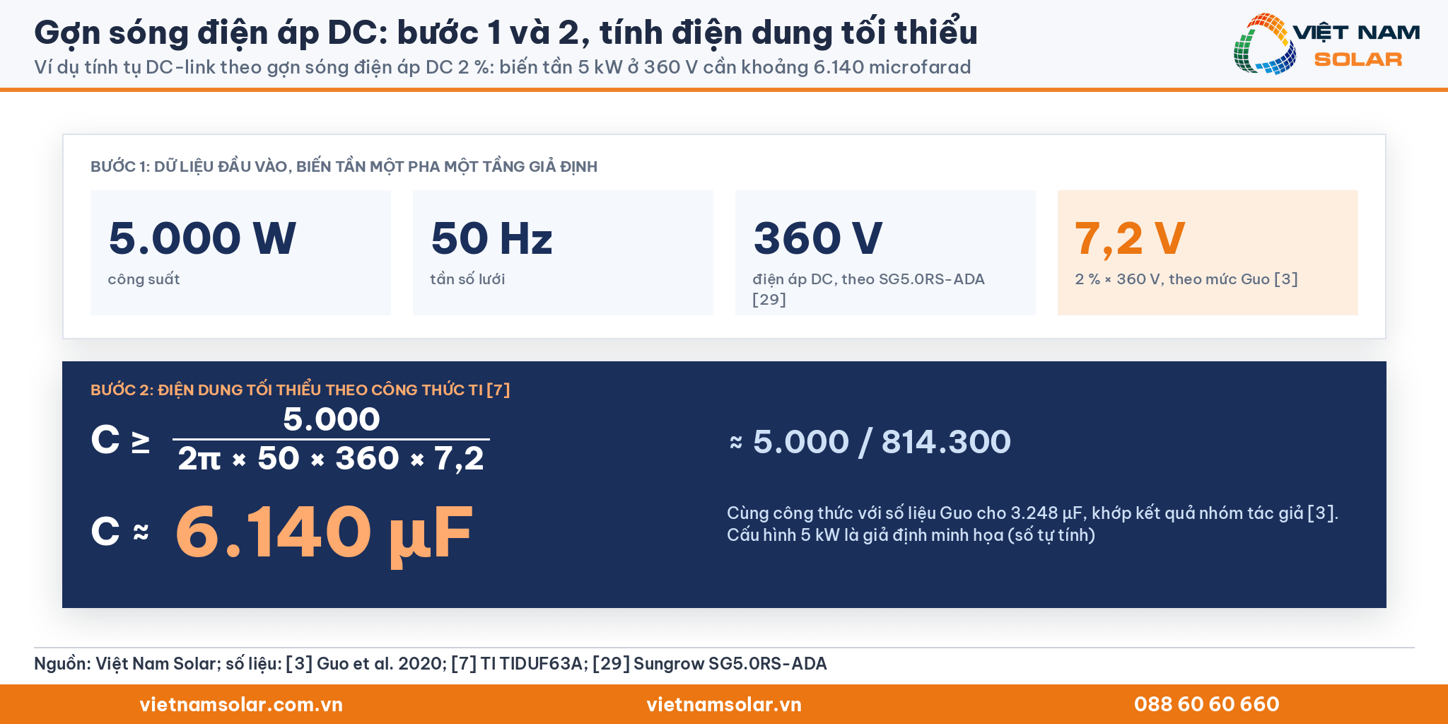 Gợn sóng điện áp DC, ví dụ tính tụ DC-link: biến tần 5 kW ở 360 V, gợn 2 %, khoảng 6.140 microfarad