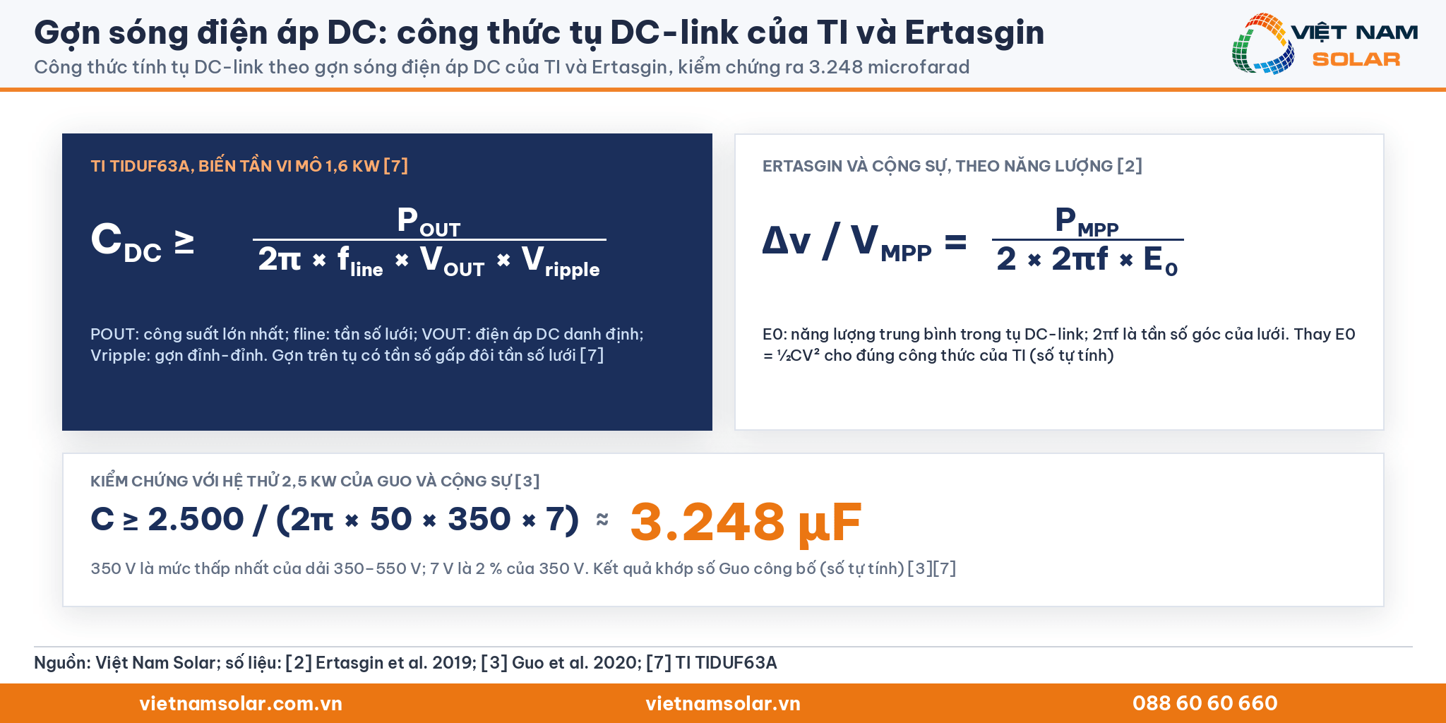 Gợn sóng điện áp DC: công thức tụ DC-link của TI và Ertasgin, kiểm chứng ra 3.248 microfarad