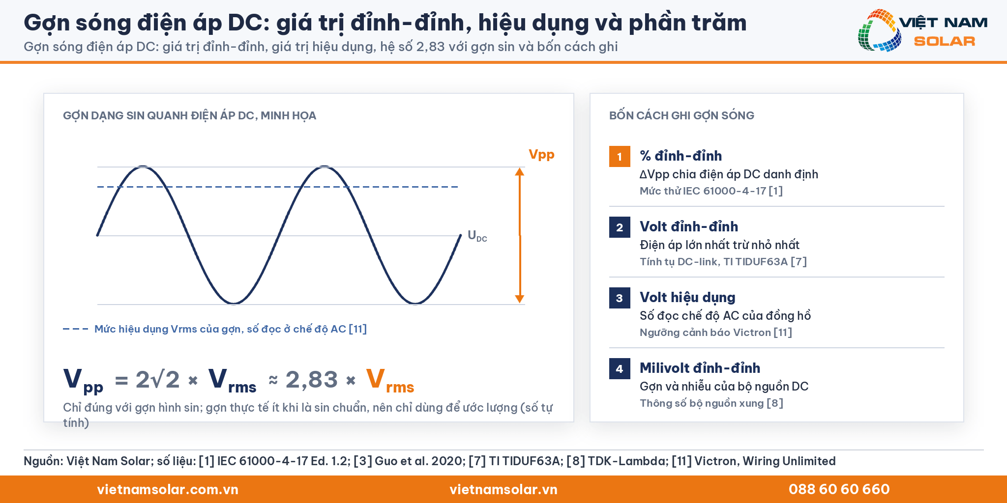 Gợn sóng điện áp DC: giá trị đỉnh-đỉnh, hiệu dụng, hệ số 2,83 với gợn sin và bốn cách ghi gợn sóng