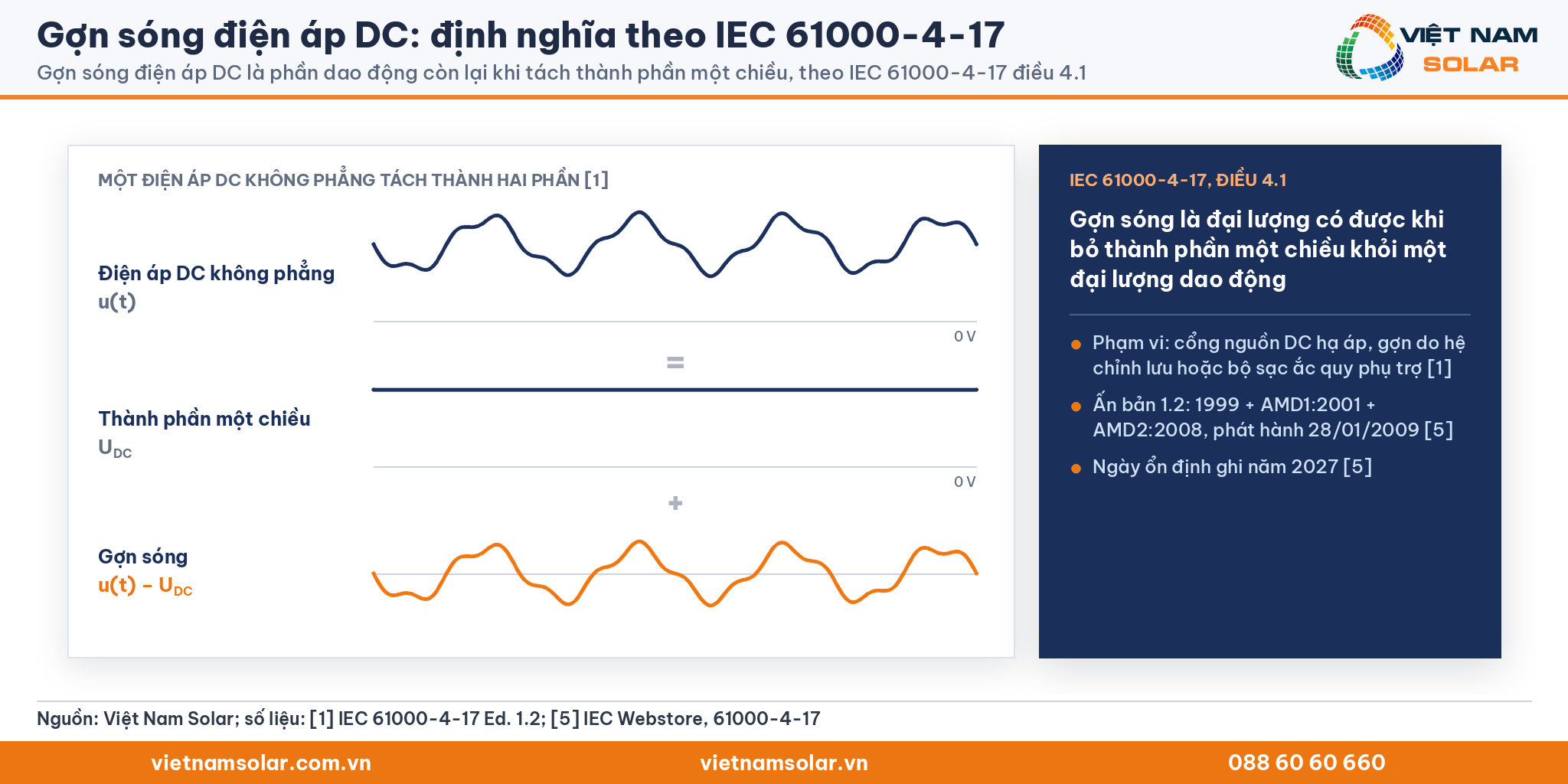 Gợn sóng điện áp DC: sơ đồ tách thành phần một chiều và phần dao động theo IEC 61000-4-17 điều 4.1