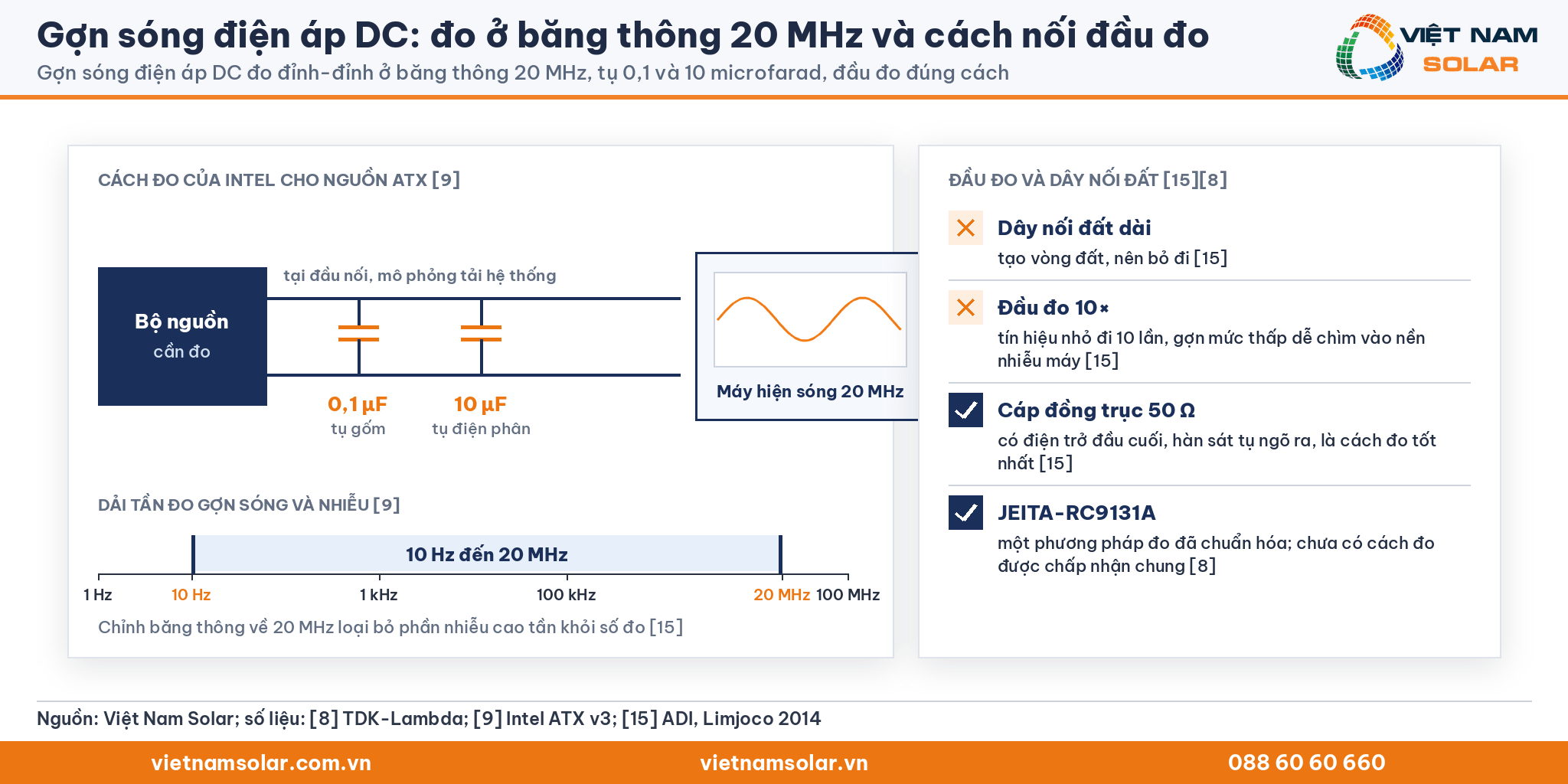 Gợn sóng điện áp DC: cách đo đỉnh-đỉnh băng thông 20 MHz với tụ 0,1 và 10 microfarad và bốn cách nối đầu đo