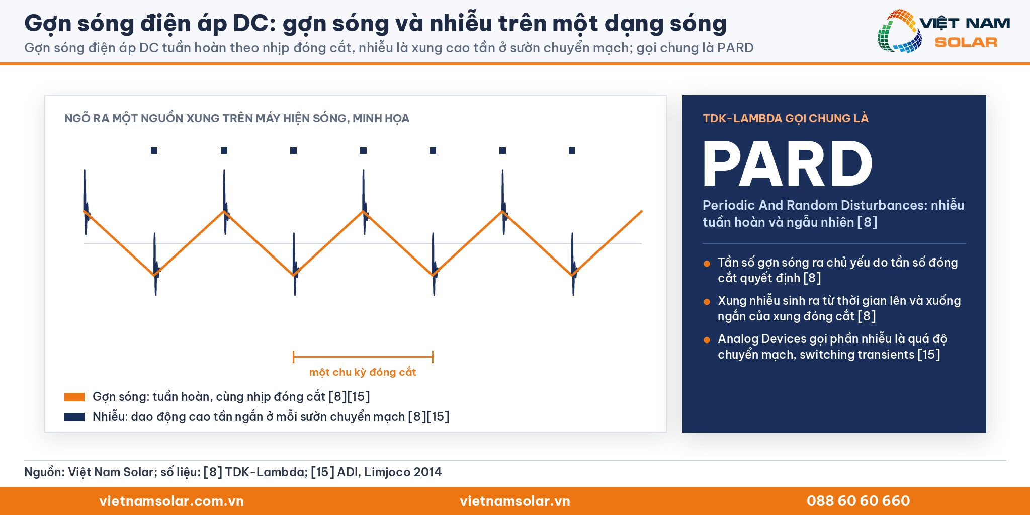 Gợn sóng điện áp DC: dạng sóng gợn tuần hoàn và xung nhiễu cao tần ở sườn chuyển mạch, gọi chung PARD