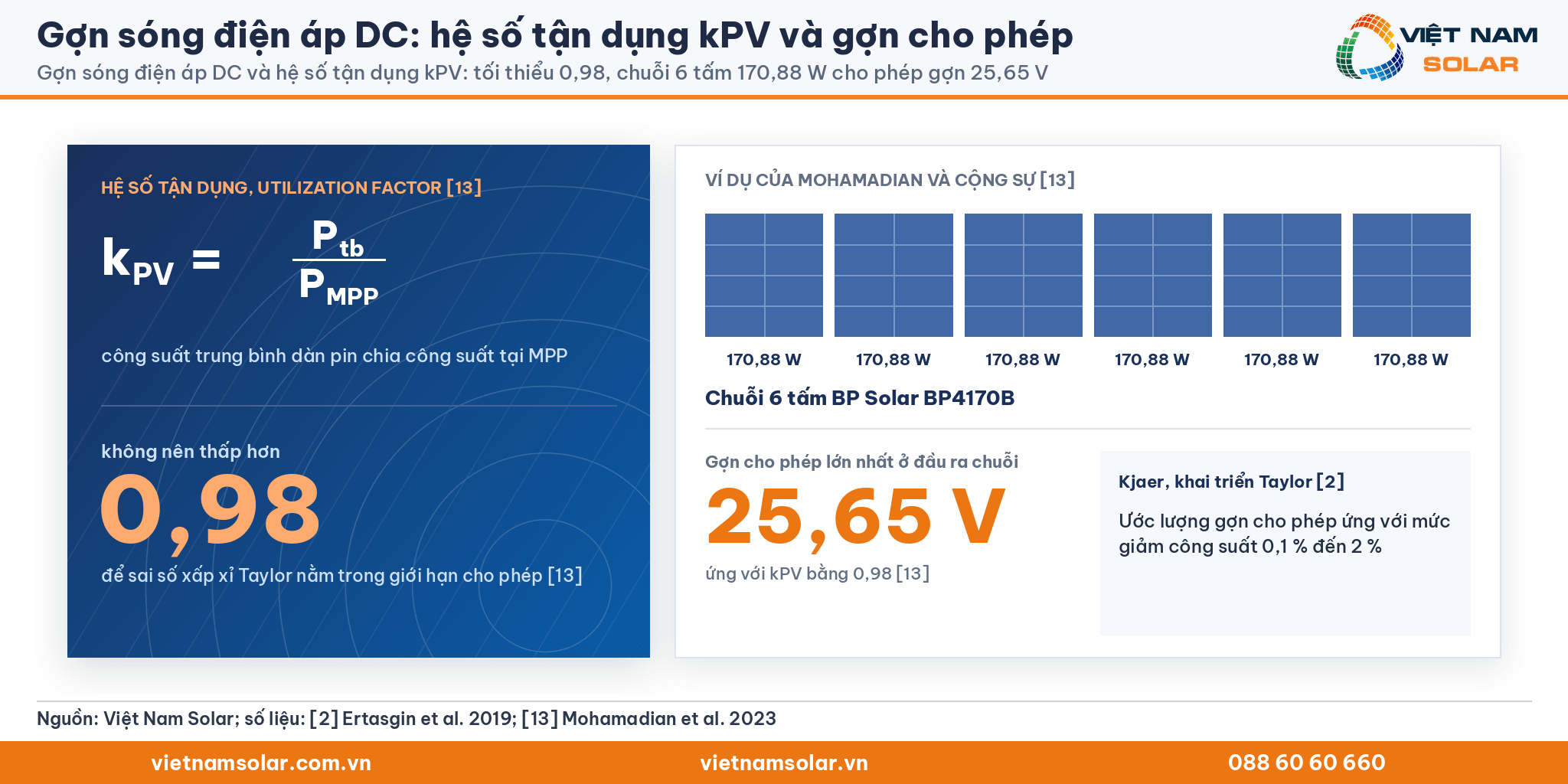 Gợn sóng điện áp DC: hệ số tận dụng kPV tối thiểu 0,98, chuỗi 6 tấm 170,88 W cho phép gợn 25,65 V