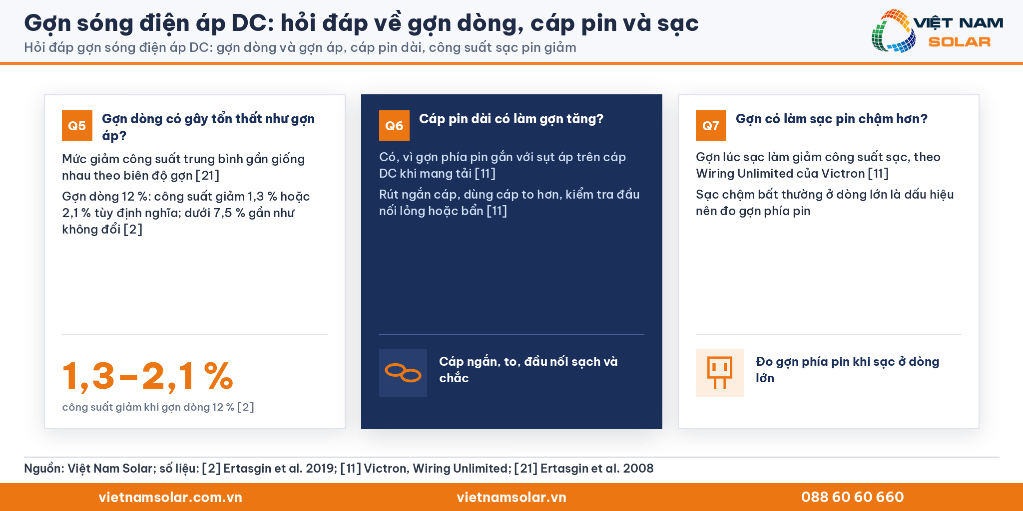 Gợn sóng điện áp DC, thẻ hỏi đáp Q5 đến Q7: gợn dòng, cáp pin dài, công suất sạc
