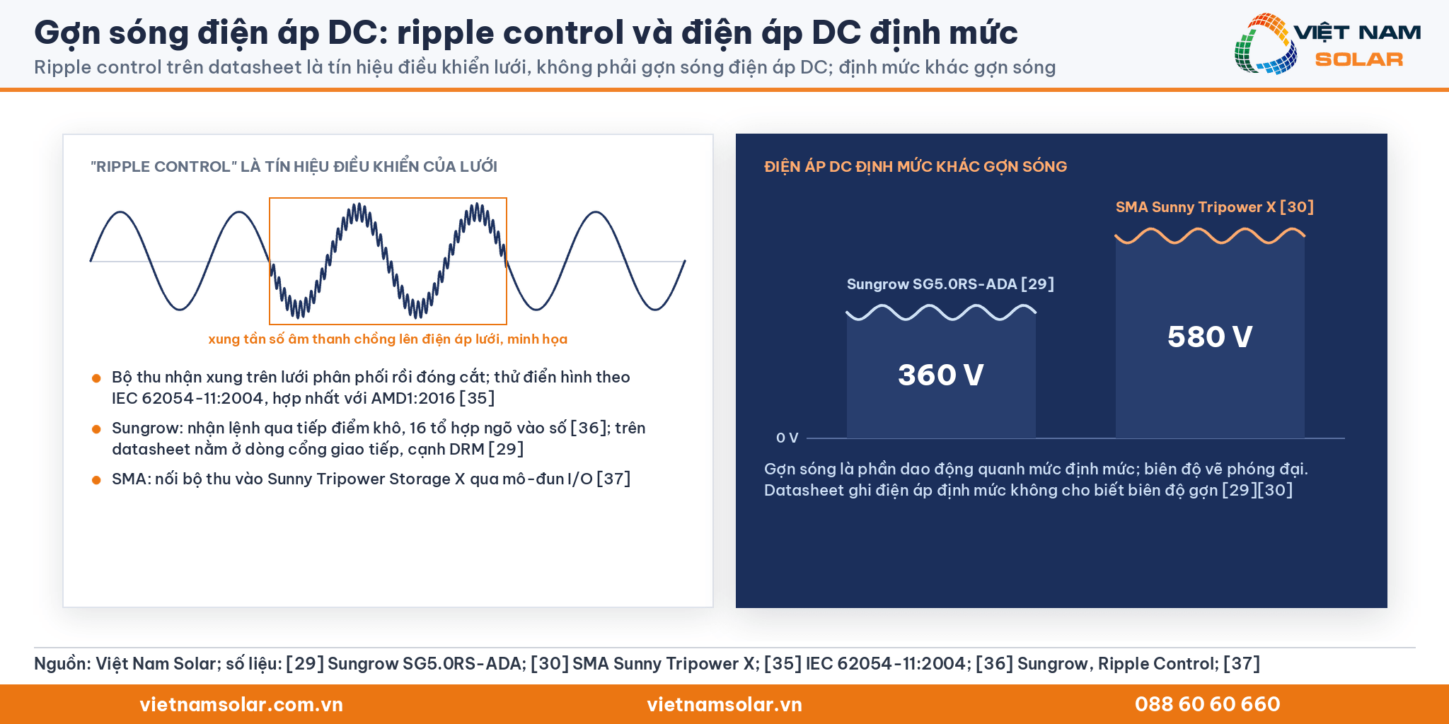 Gợn sóng điện áp DC: ripple control là tín hiệu điều khiển lưới; điện áp DC định mức khác gợn sóng